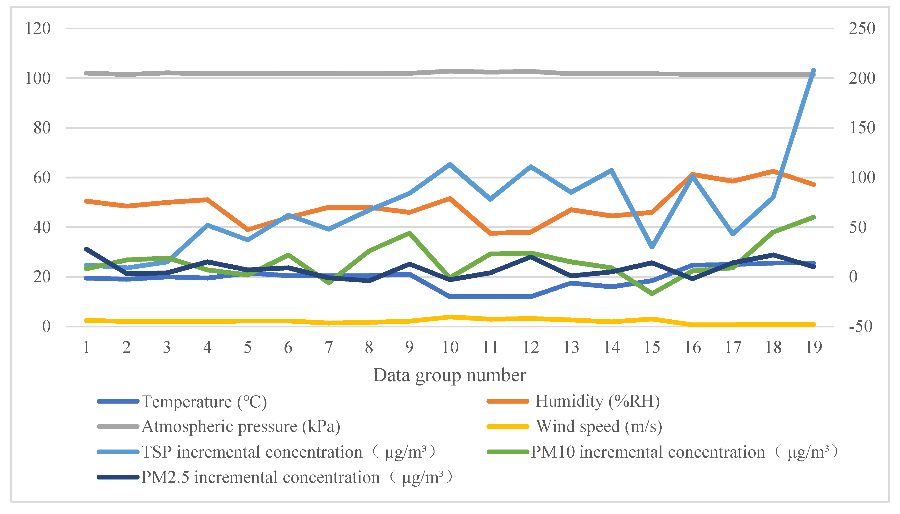 Sustainability 11 01906 g006
