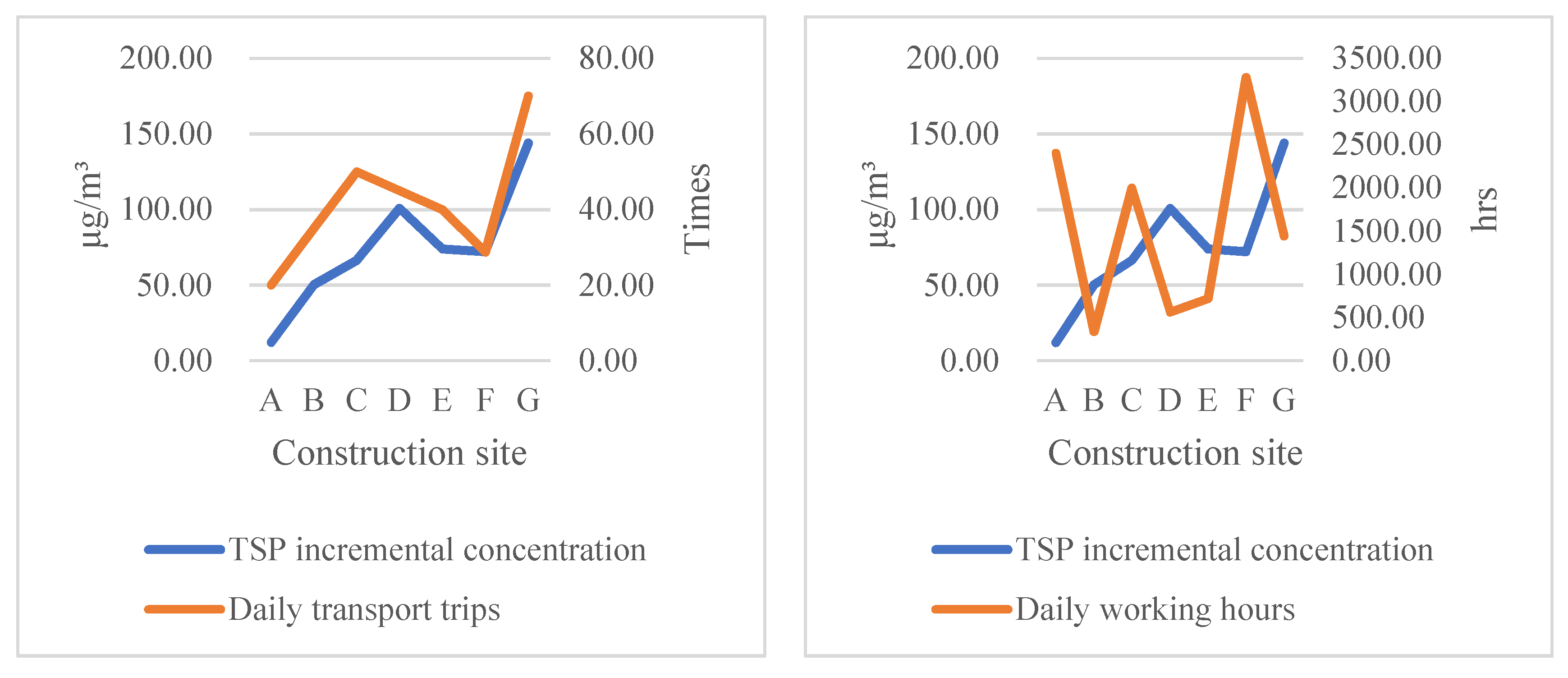 Sustainability 11 01906 g007a