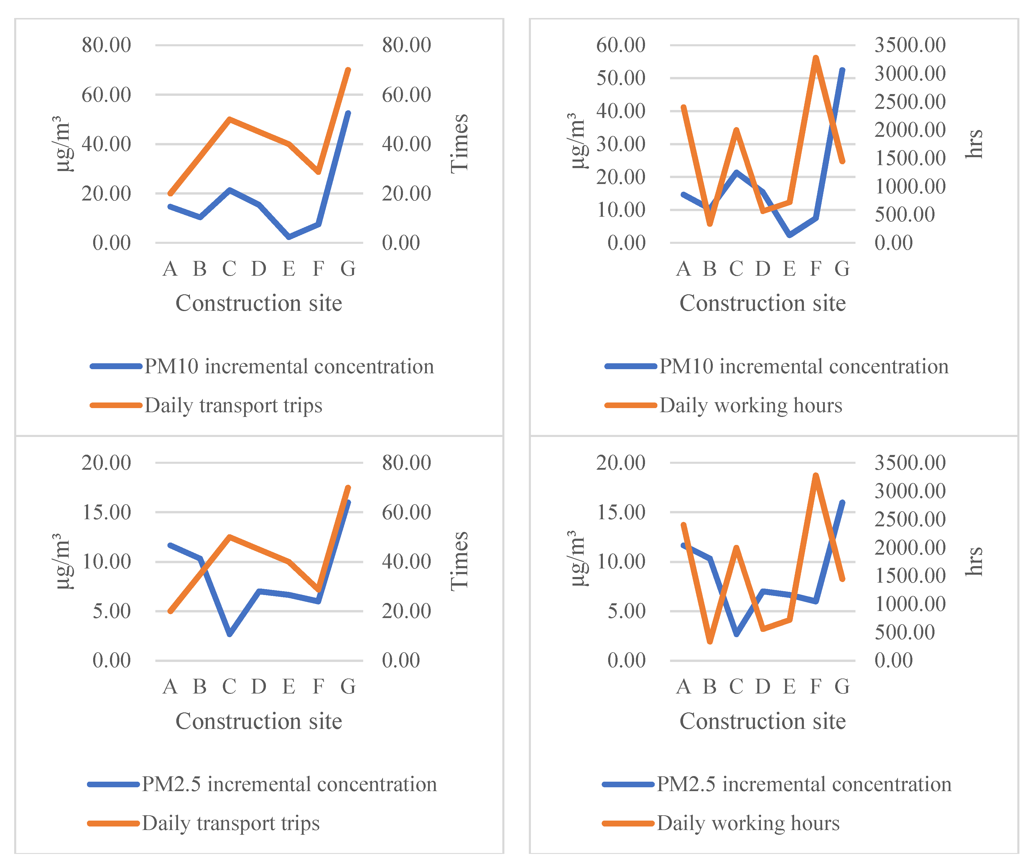 Sustainability 11 01906 g007b
