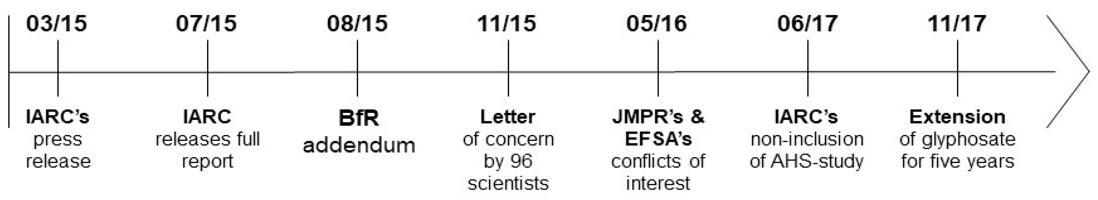 Sustainability 11 01910 g002 Sustainability 11 01910 g002