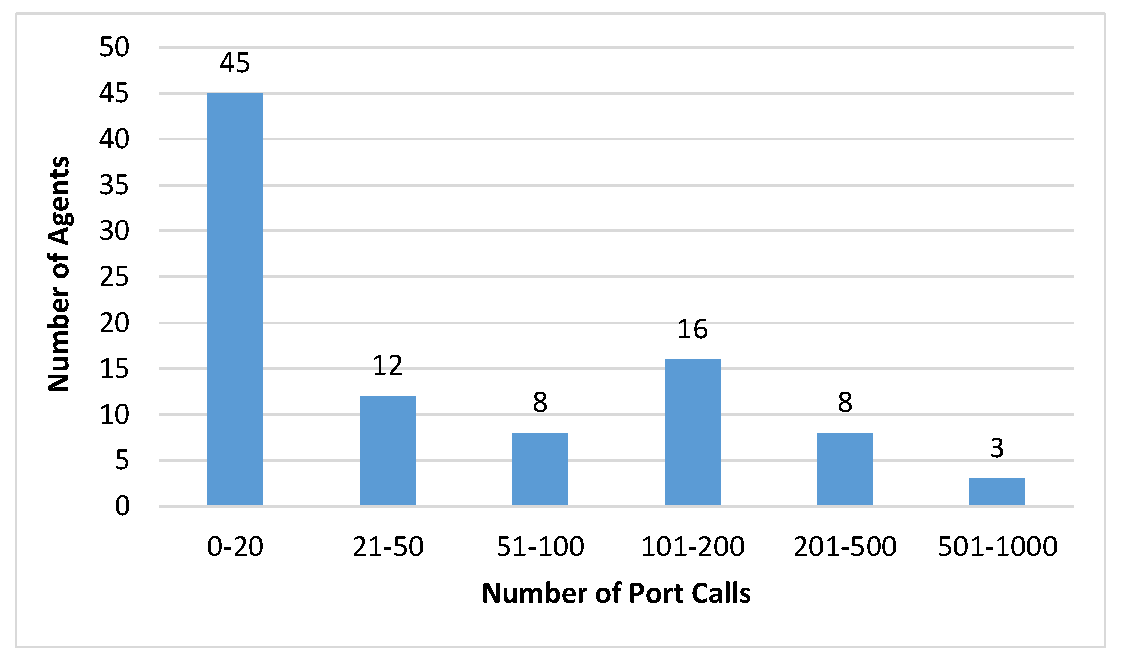Sustainability 11 01912 g009