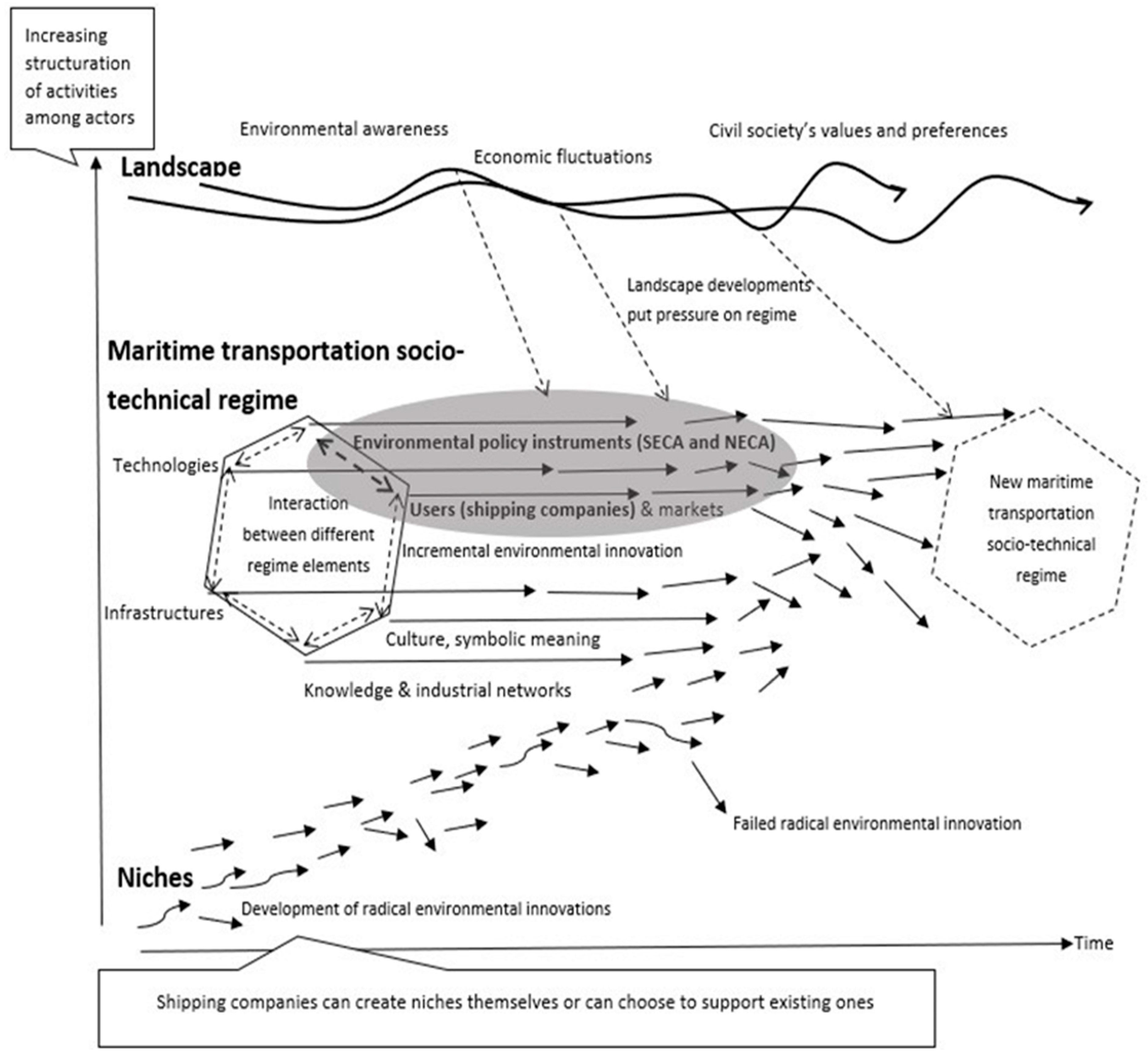 Sustainability 11 01916 g001 Sustainability 11 01916 g001