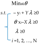 Sustainability 11 01922 i001