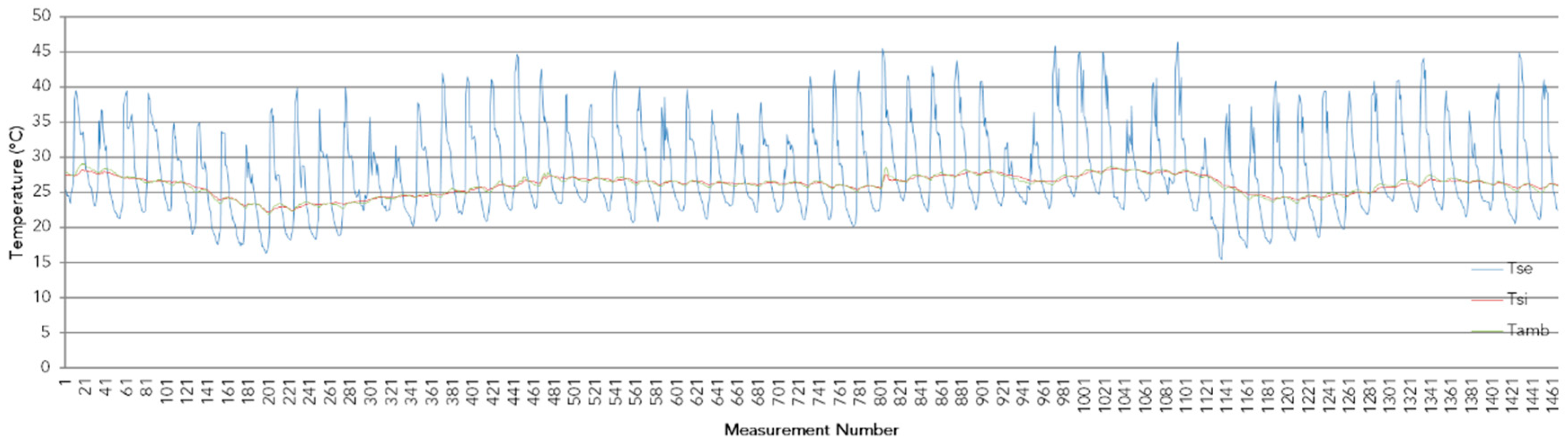 Sustainability 11 01924 g006