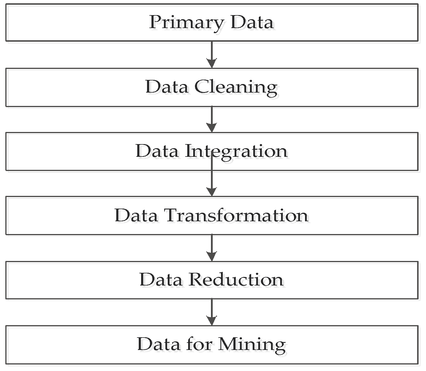 Sustainability 11 01925 g002