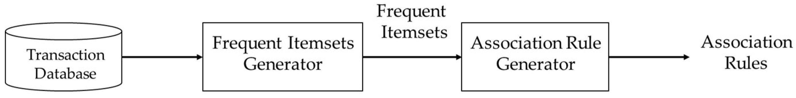 Sustainability 11 01925 g003