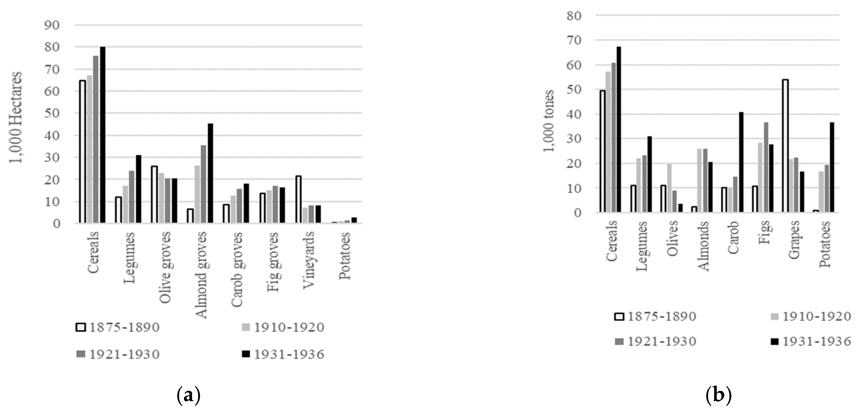 Sustainability 11 01926 g003 Sustainability 11 01926 g003