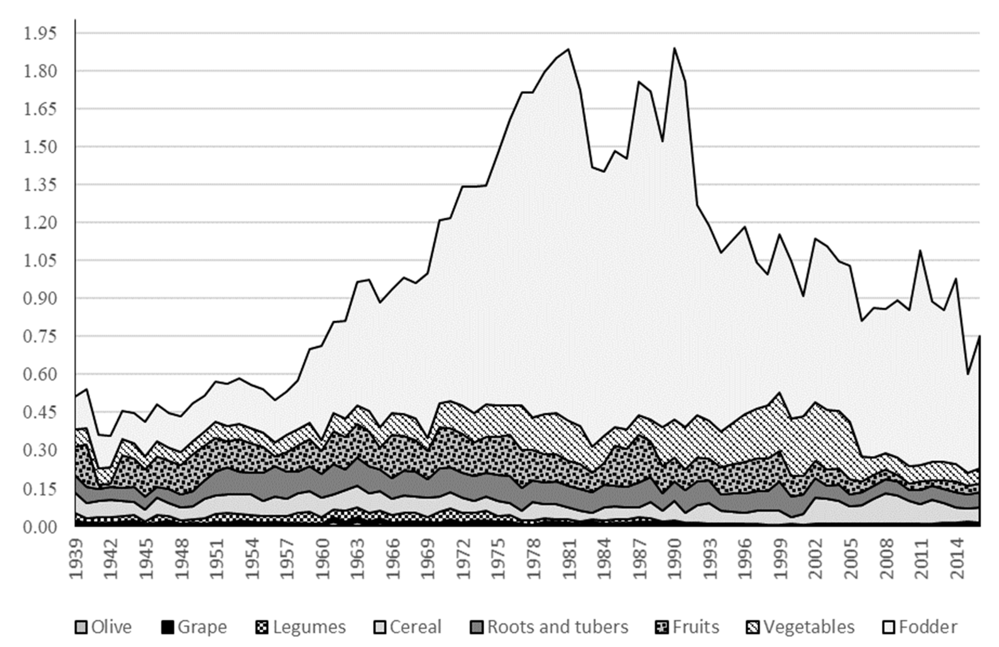 Sustainability 11 01926 g005 Sustainability 11 01926 g005