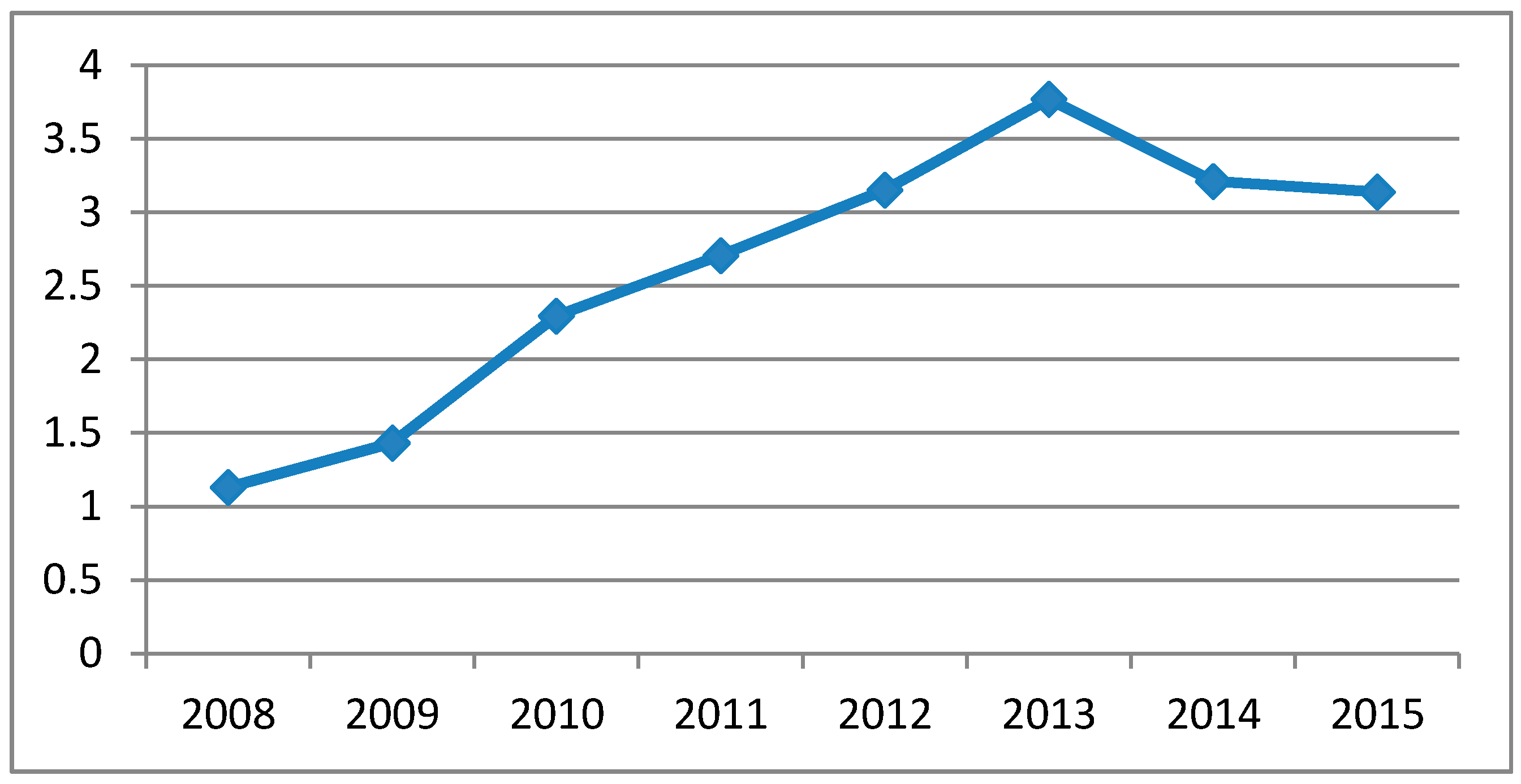 Sustainability 11 01927 g001