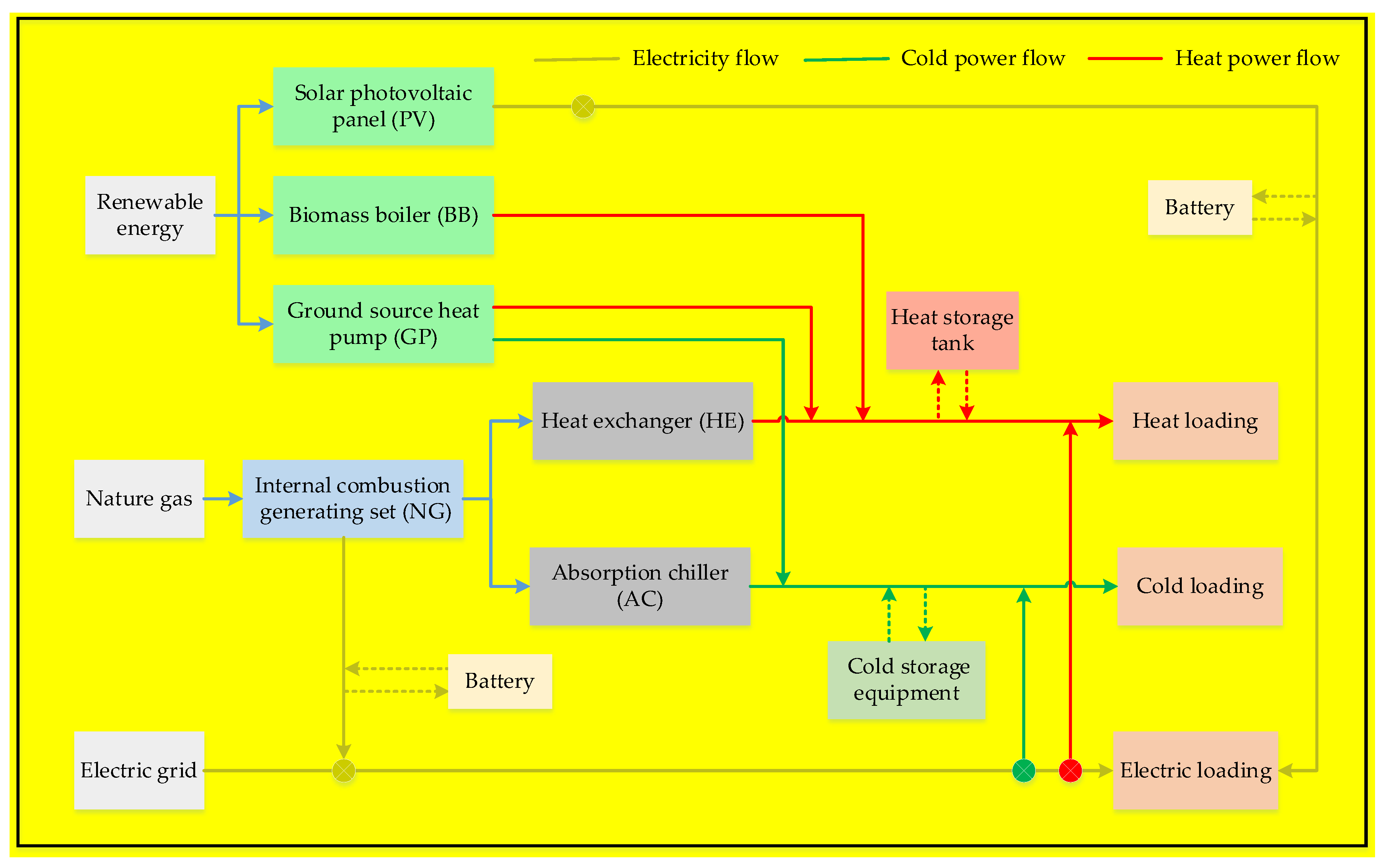 Sustainability 11 01930 g001 Sustainability 11 01930 g001