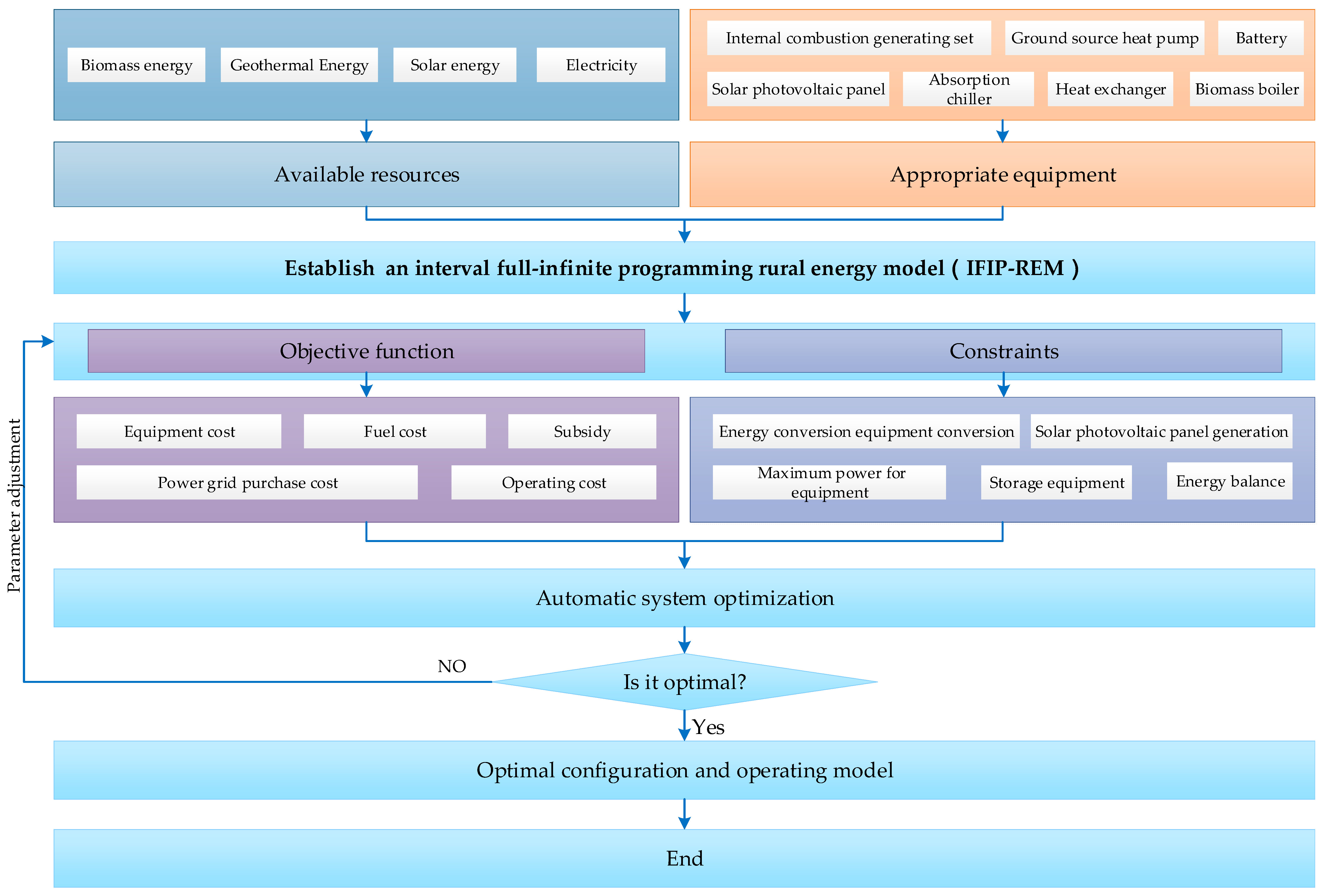 Sustainability 11 01930 g002 Sustainability 11 01930 g002