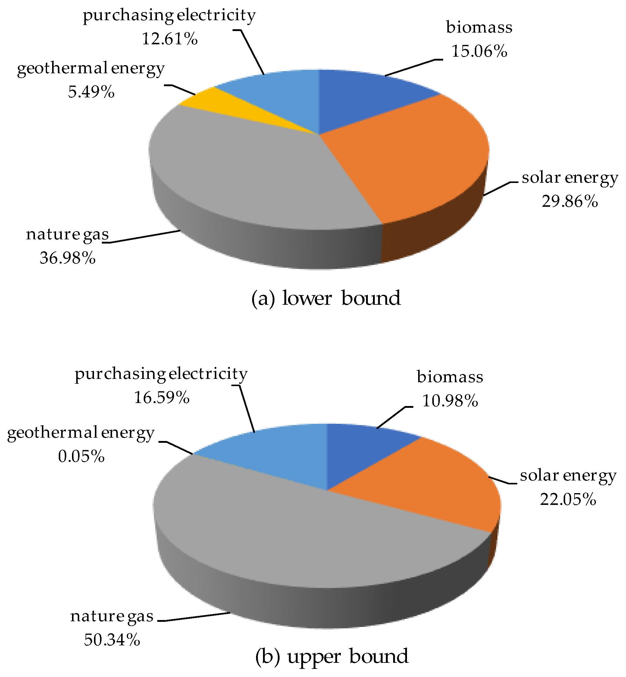 Sustainability 11 01930 g003 Sustainability 11 01930 g003