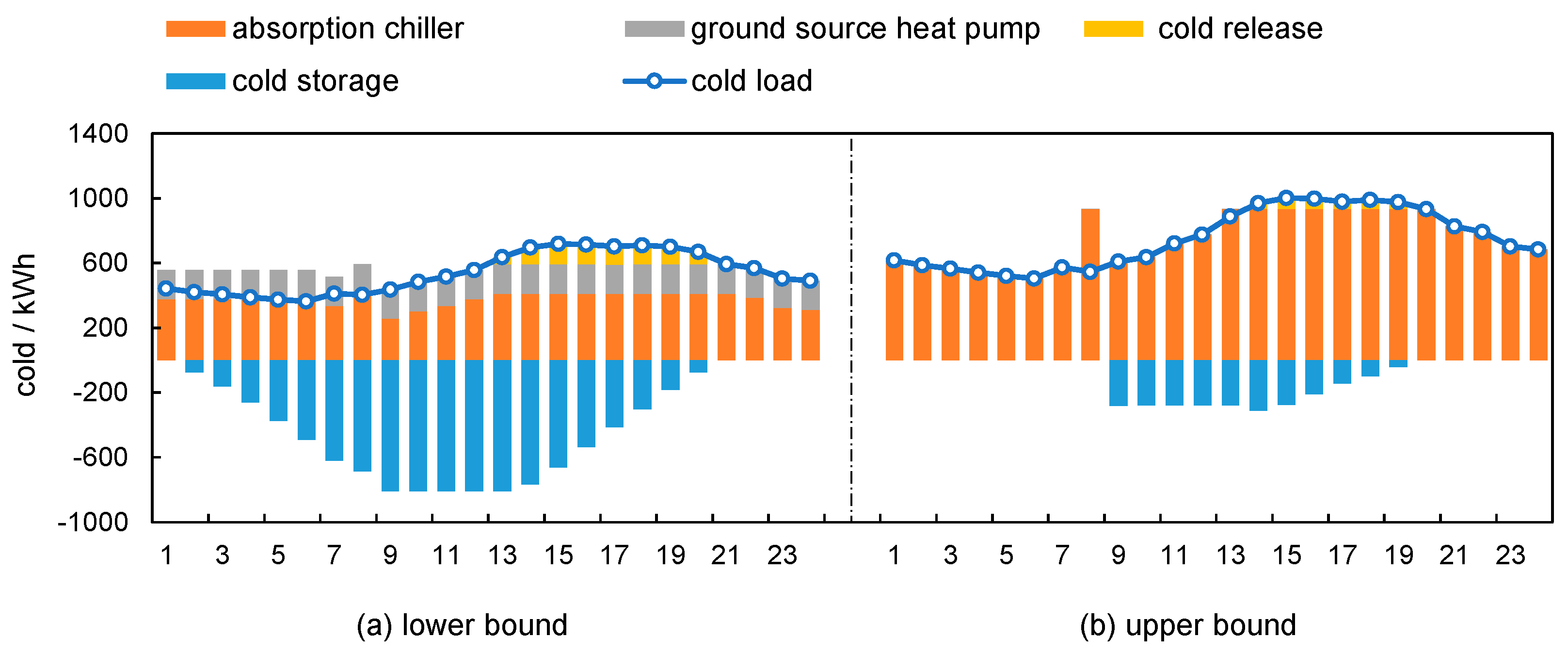 Sustainability 11 01930 g004 Sustainability 11 01930 g004