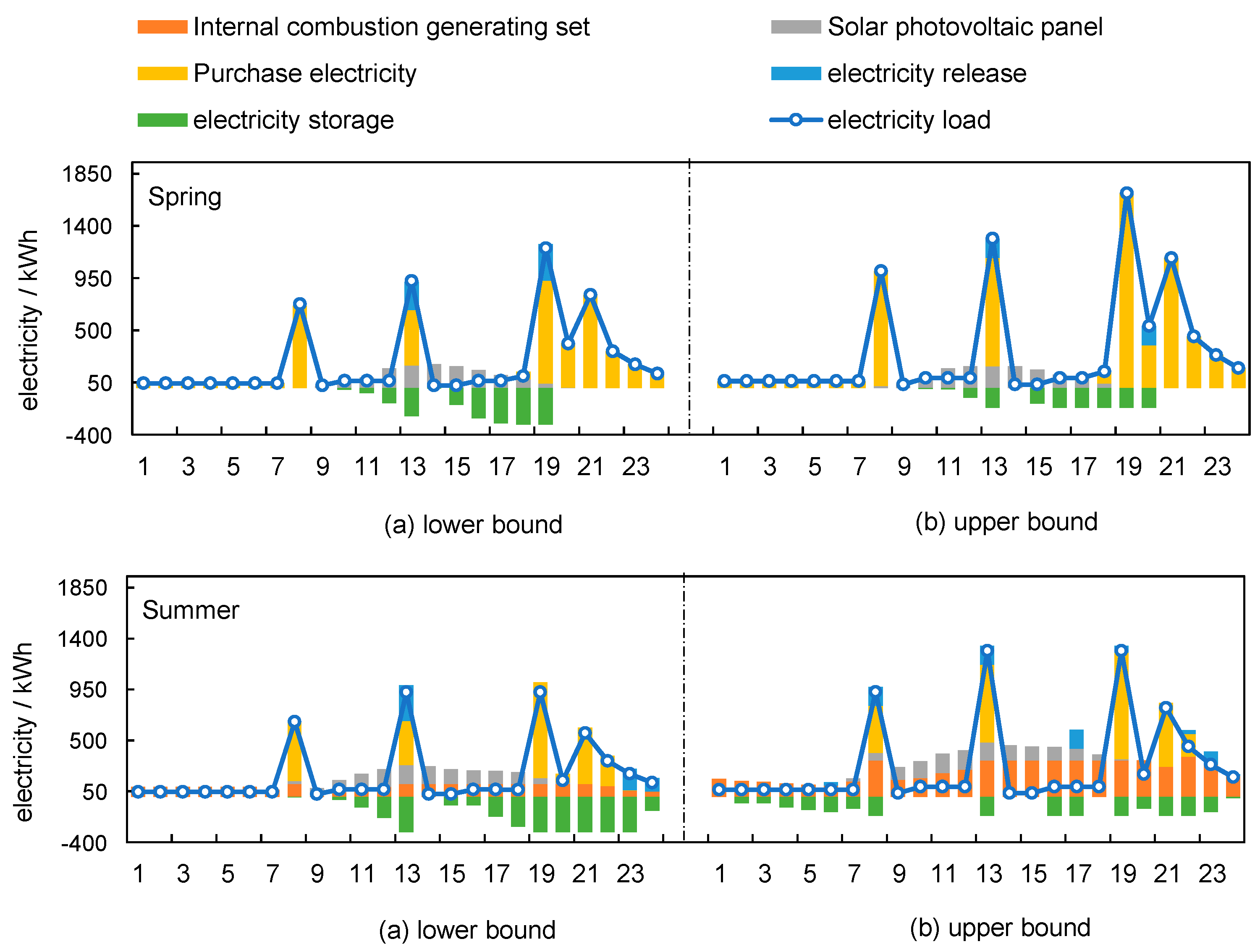 Sustainability 11 01930 g006a Sustainability 11 01930 g006a