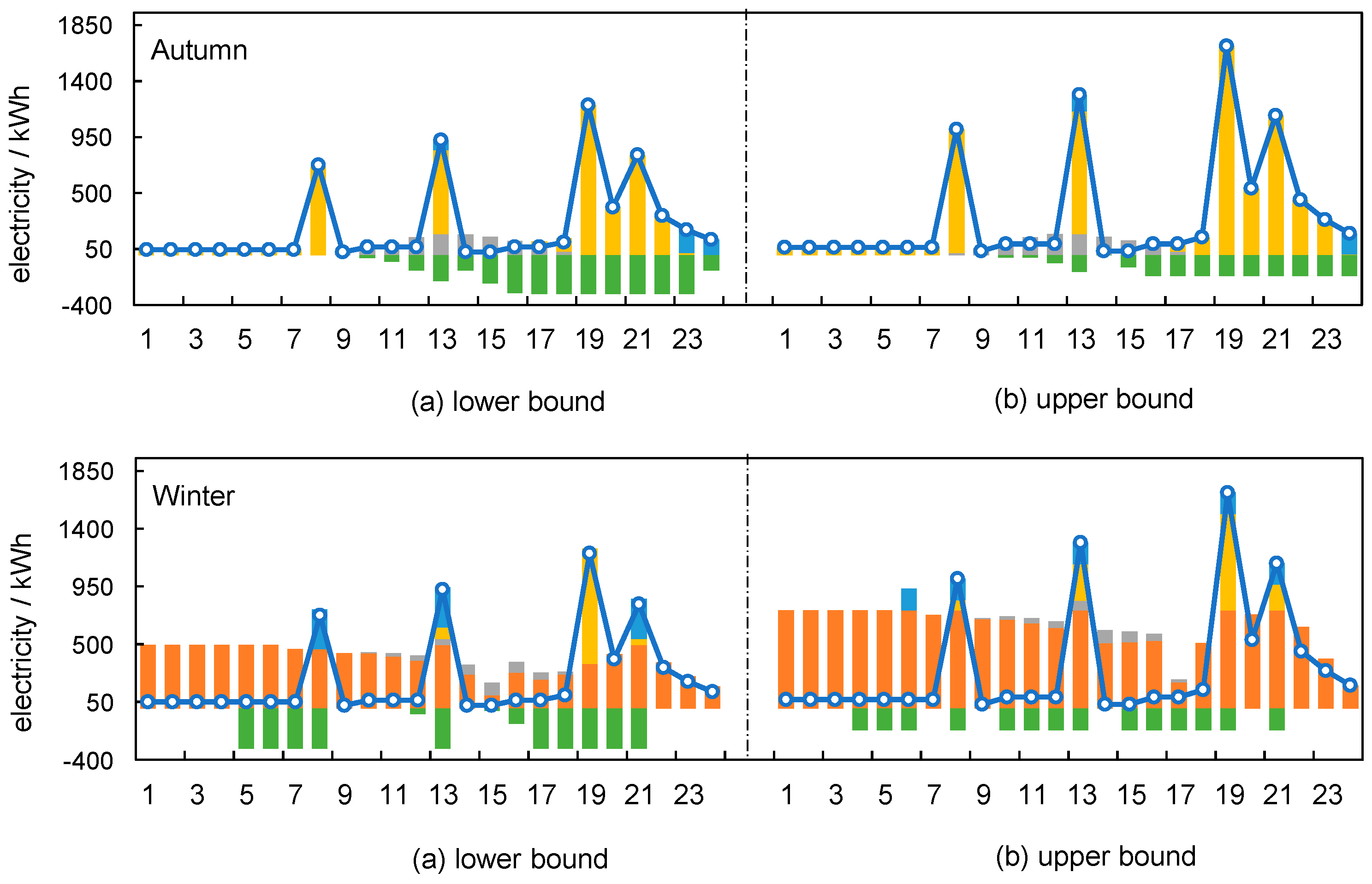 Sustainability 11 01930 g006b Sustainability 11 01930 g006b