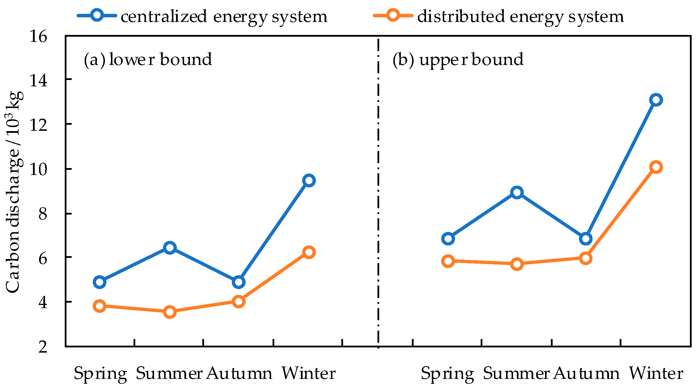 Sustainability 11 01930 g007 Sustainability 11 01930 g007