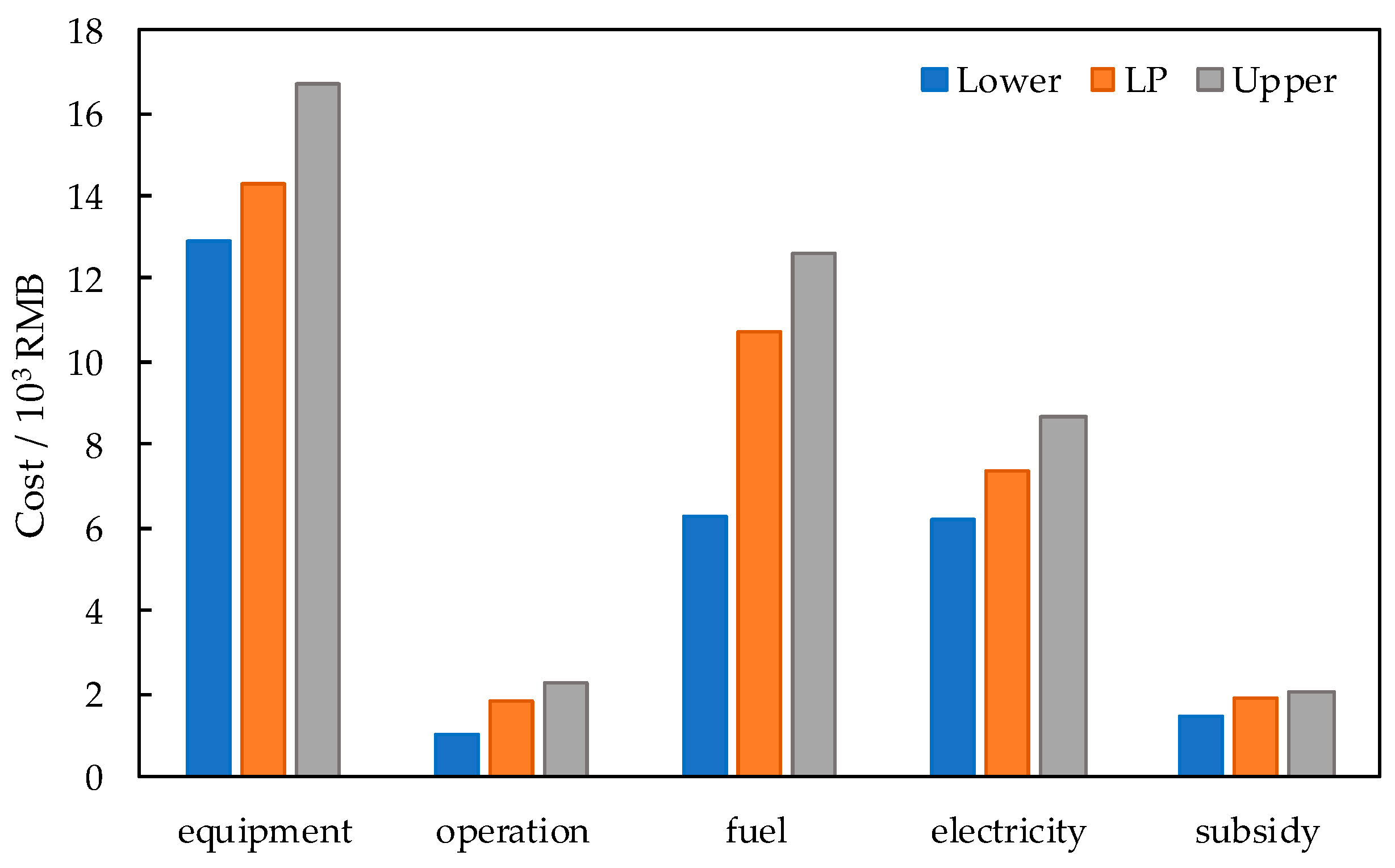 Sustainability 11 01930 g009 Sustainability 11 01930 g009