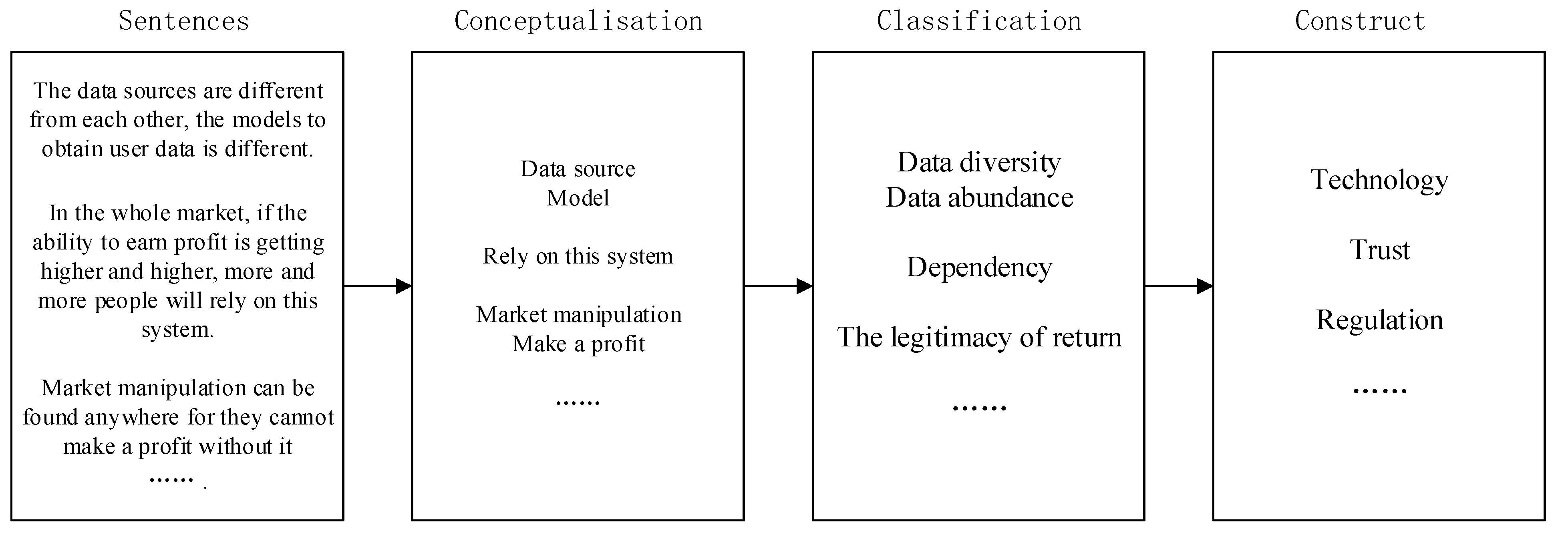 Sustainability 11 01938 g003