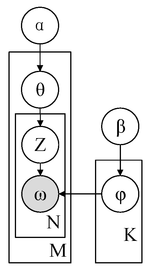 Sustainability 11 01938 g004