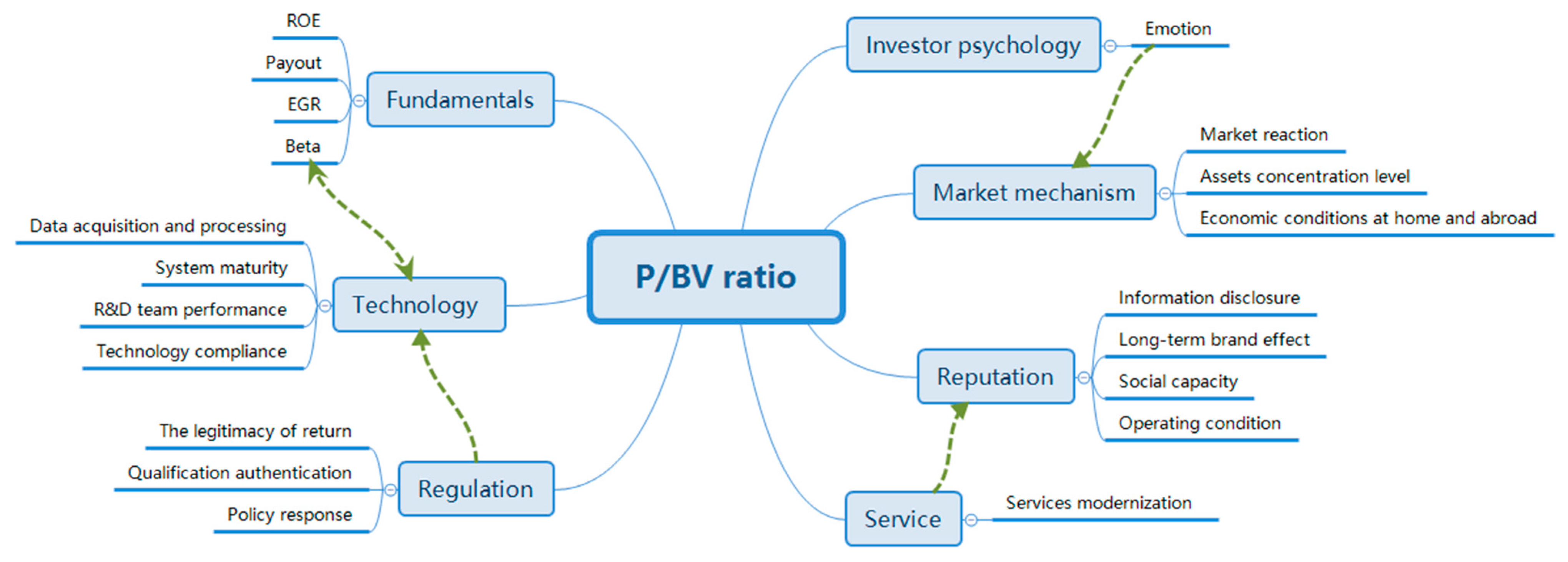 Sustainability 11 01938 g006