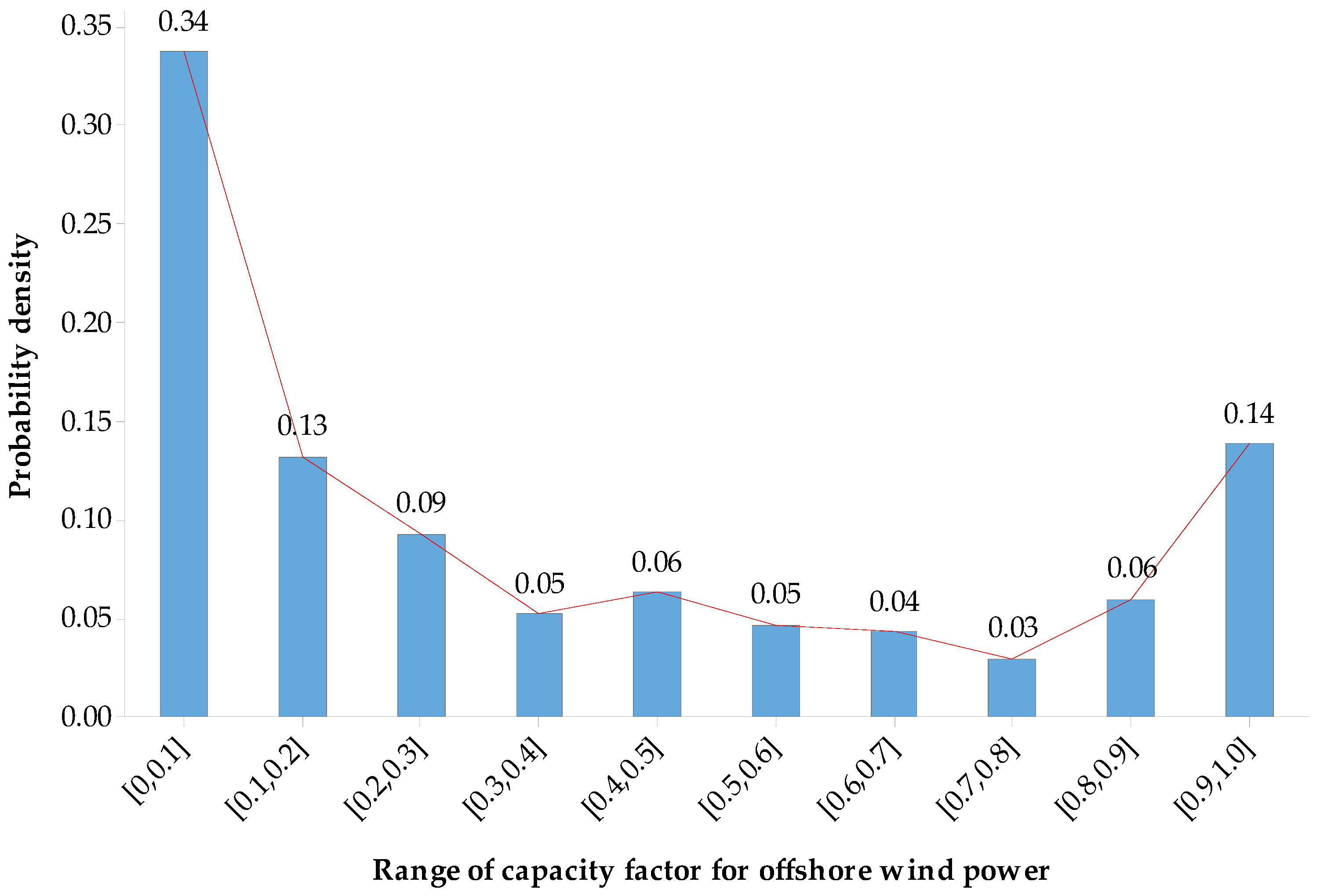 Sustainability 11 01939 g001