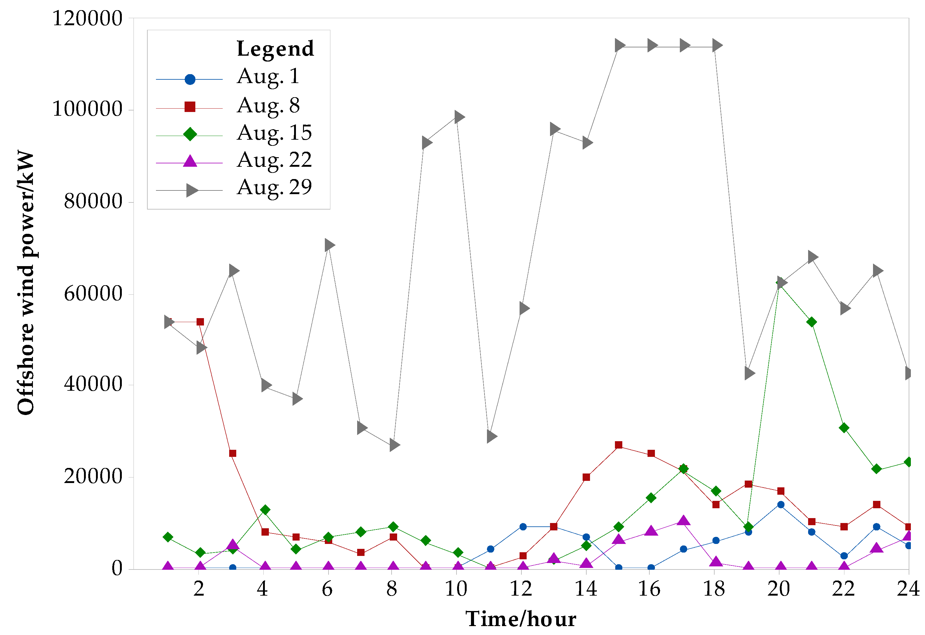 Sustainability 11 01939 g002