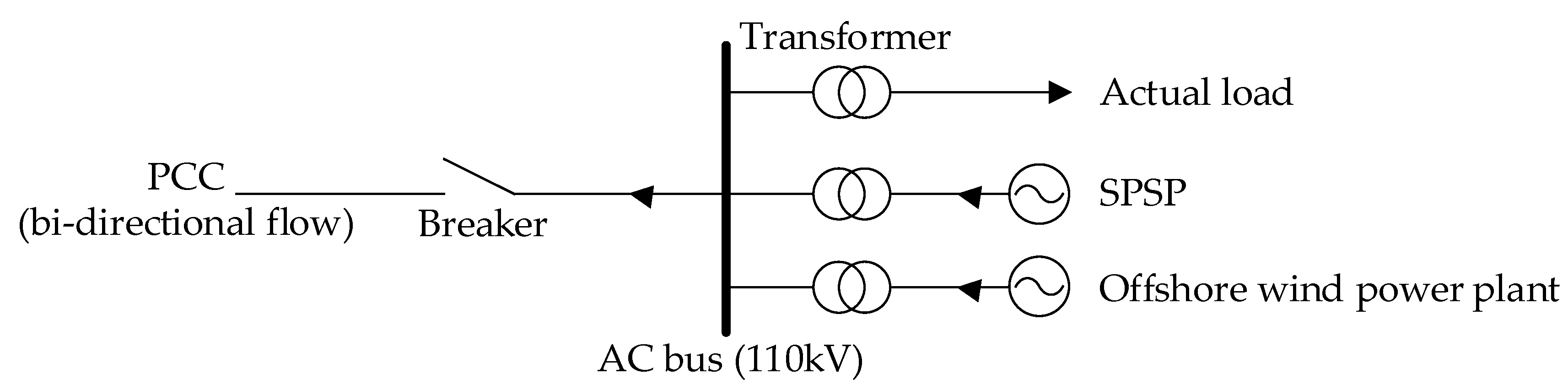 Sustainability 11 01939 g003