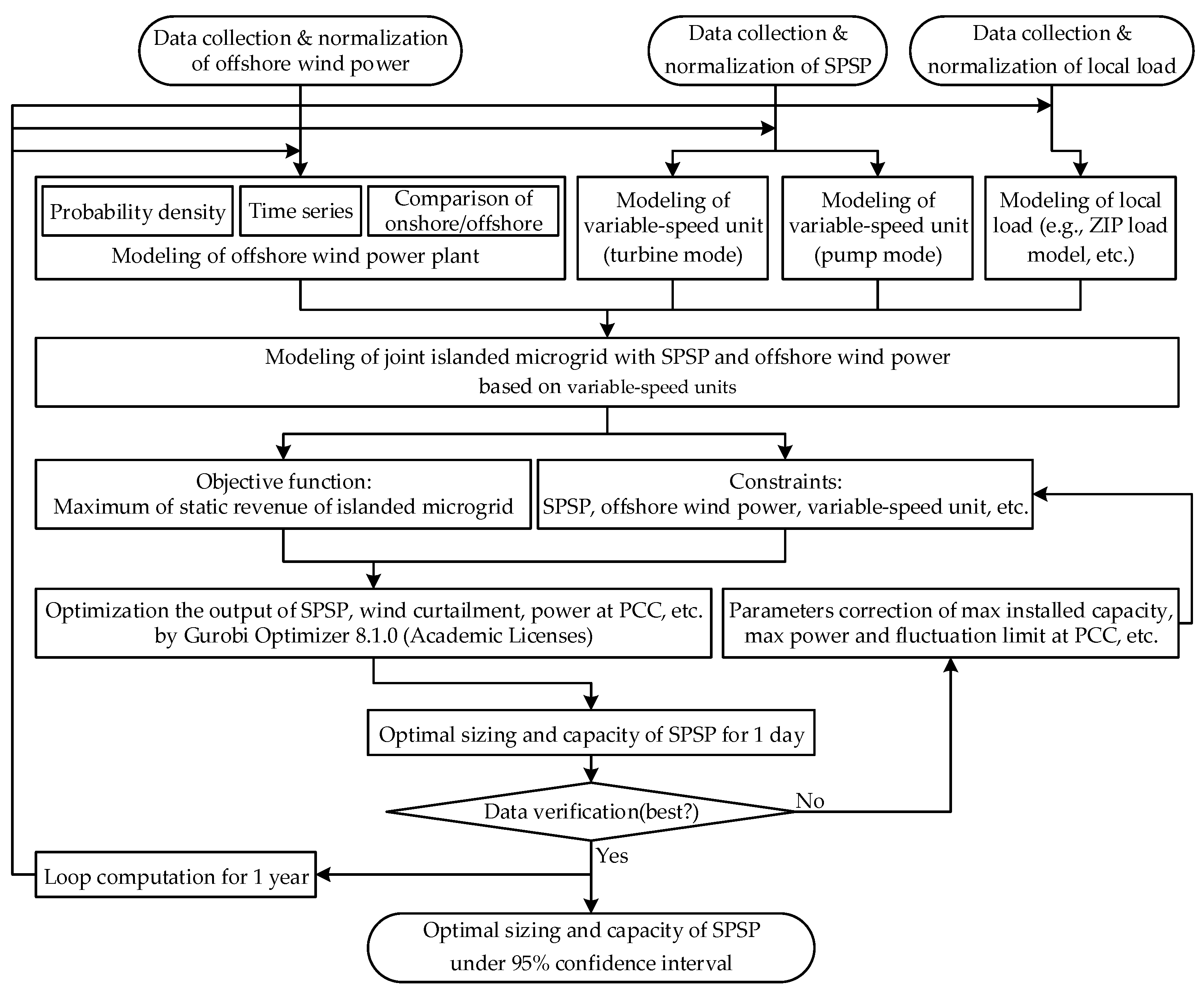 Sustainability 11 01939 g004