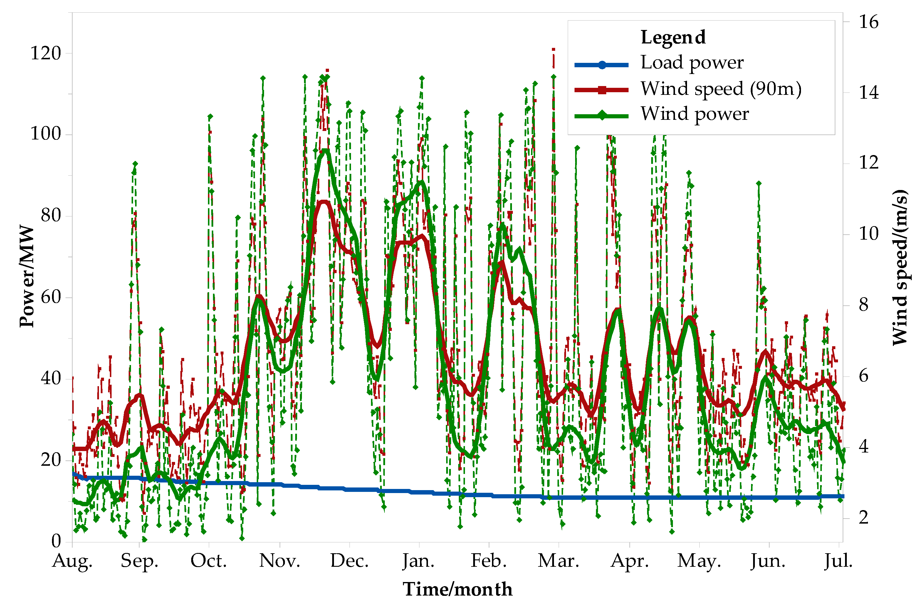 Sustainability 11 01939 g005
