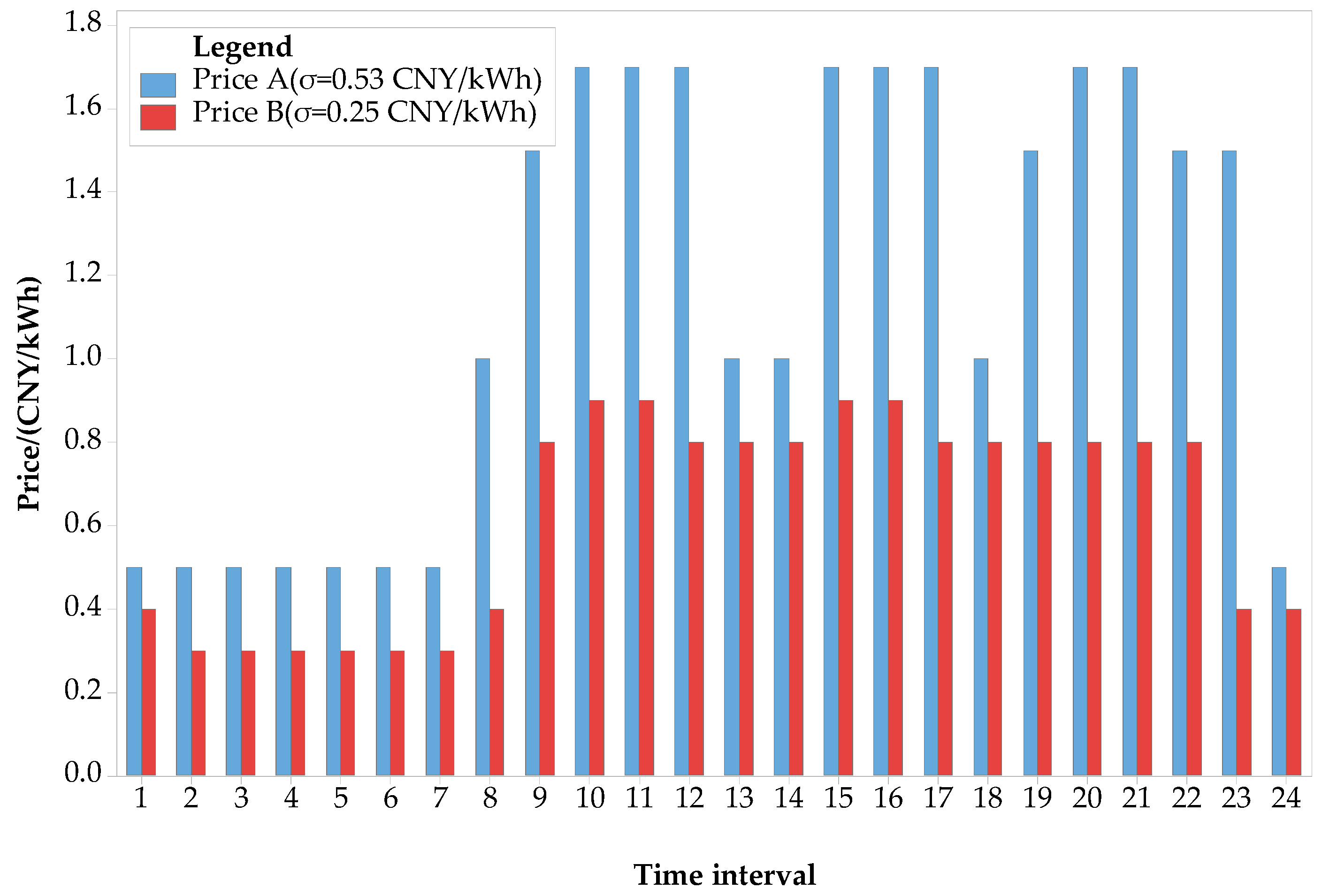 Sustainability 11 01939 g006