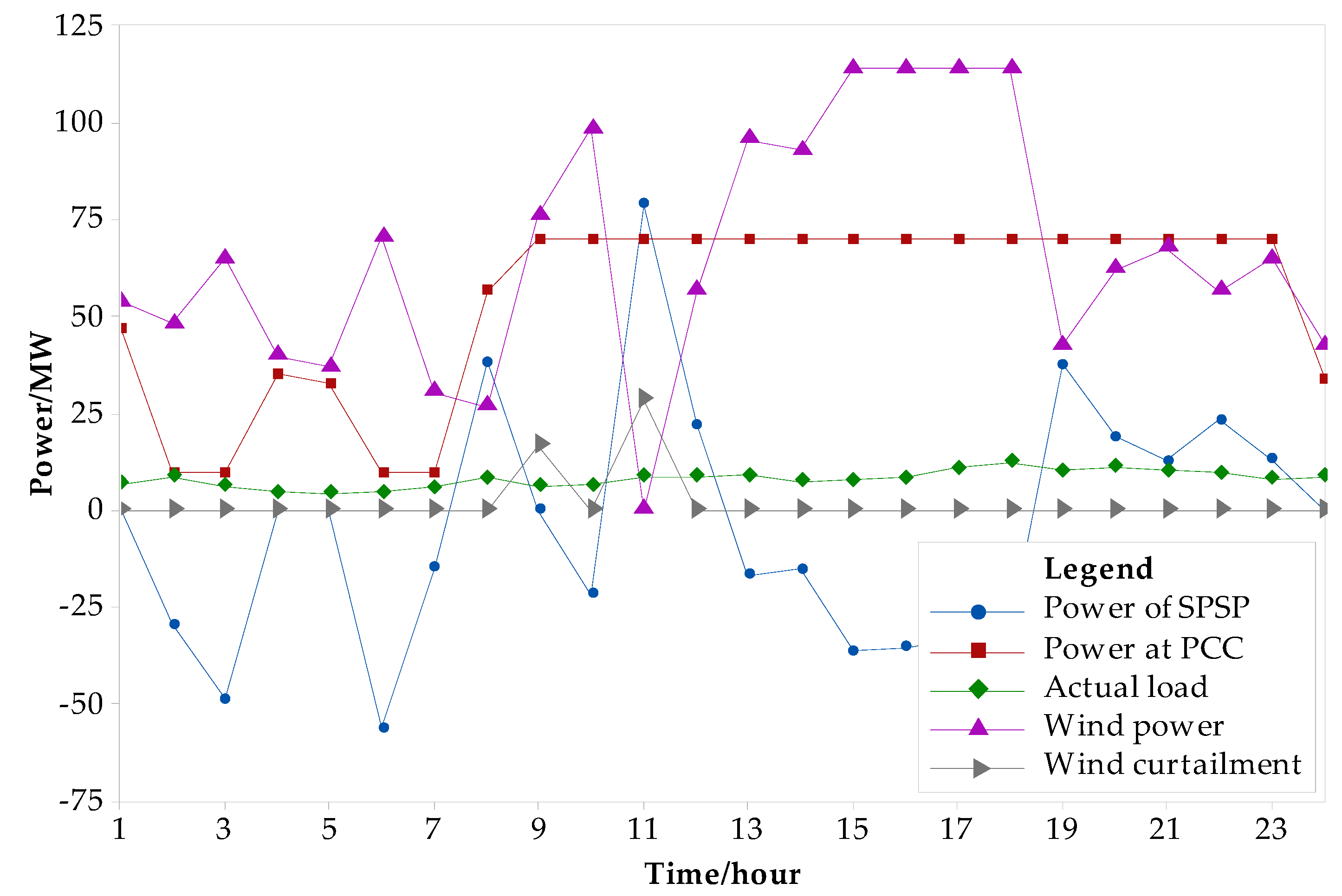 Sustainability 11 01939 g007