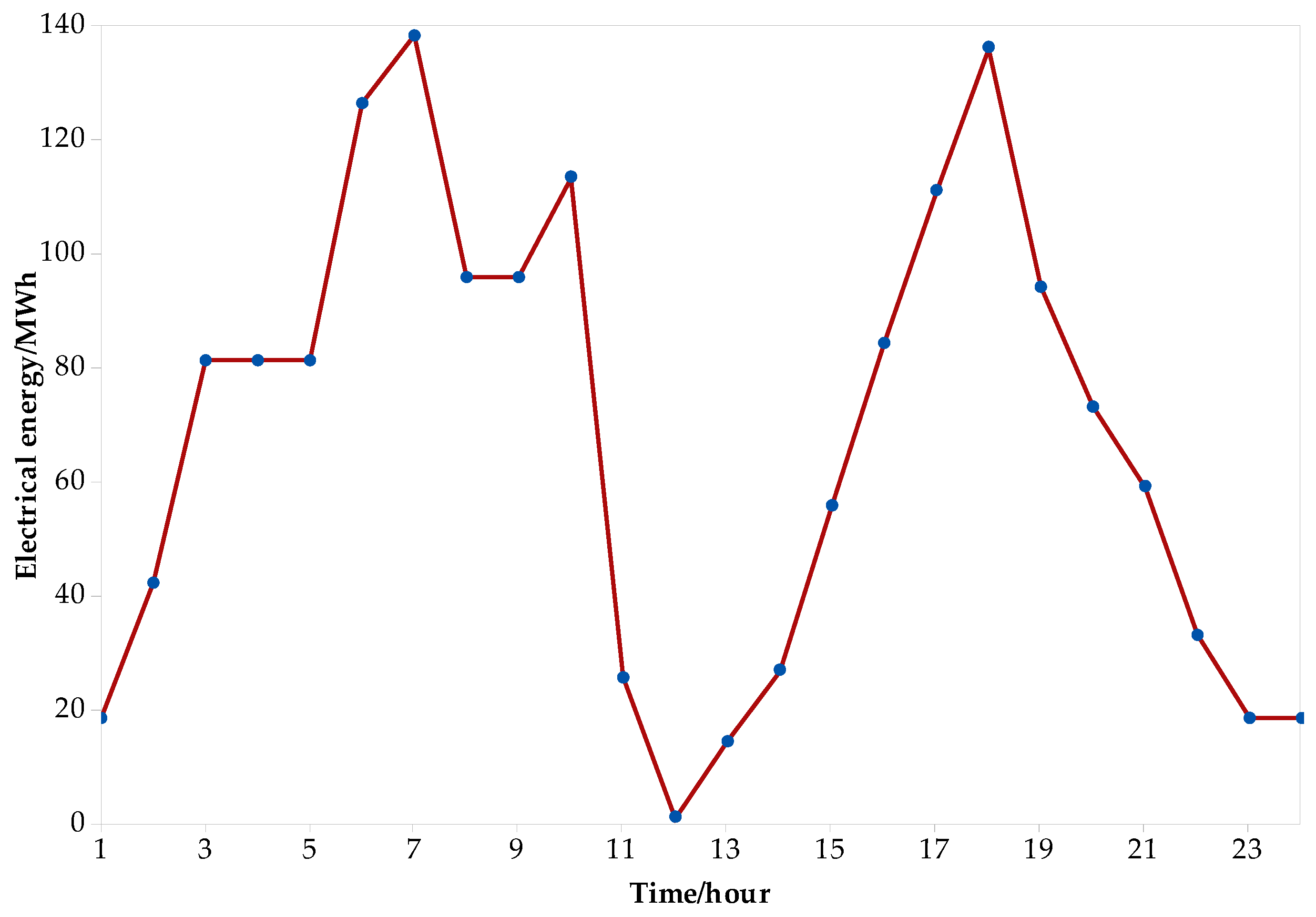 Sustainability 11 01939 g008