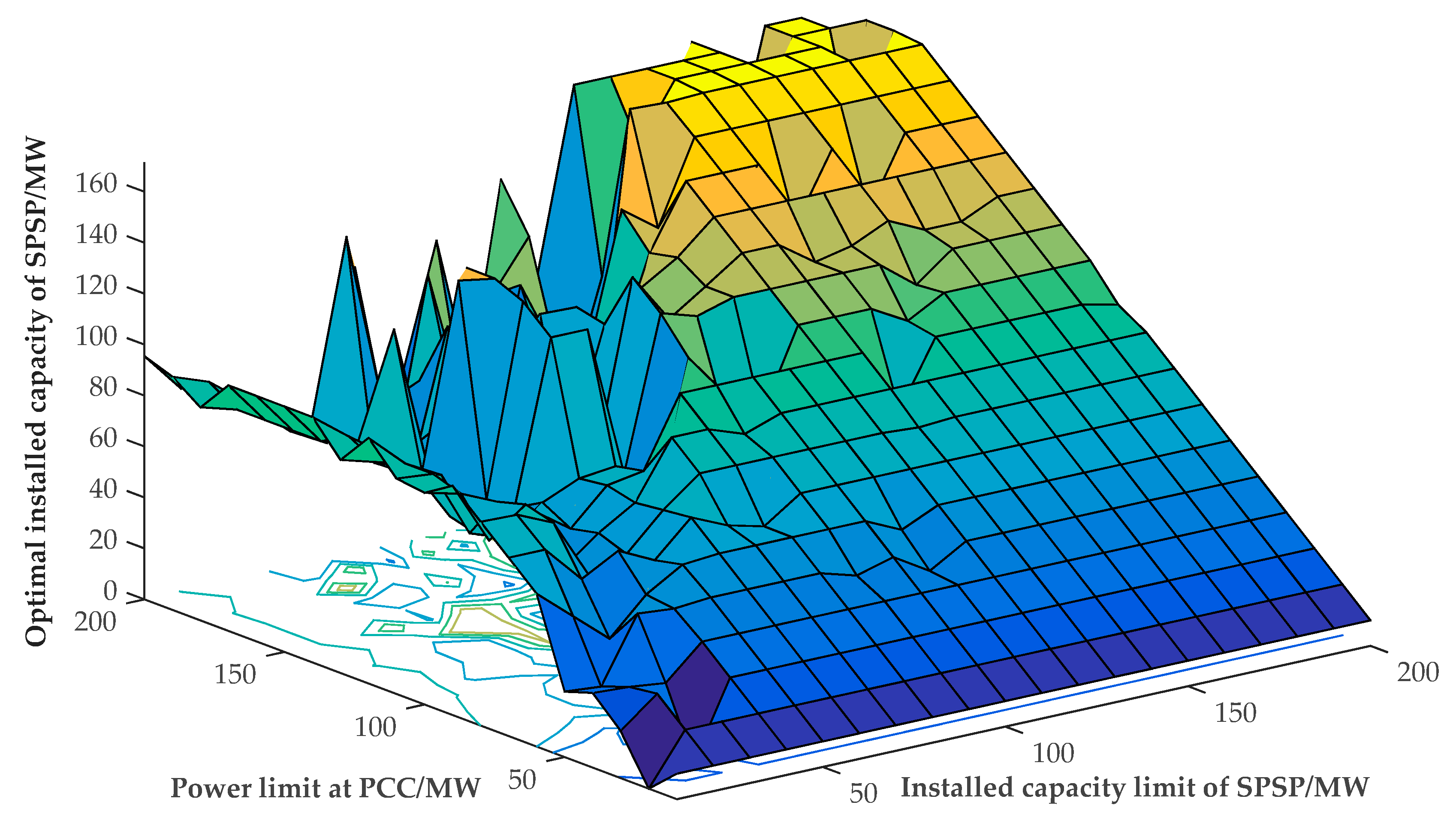Sustainability 11 01939 g009