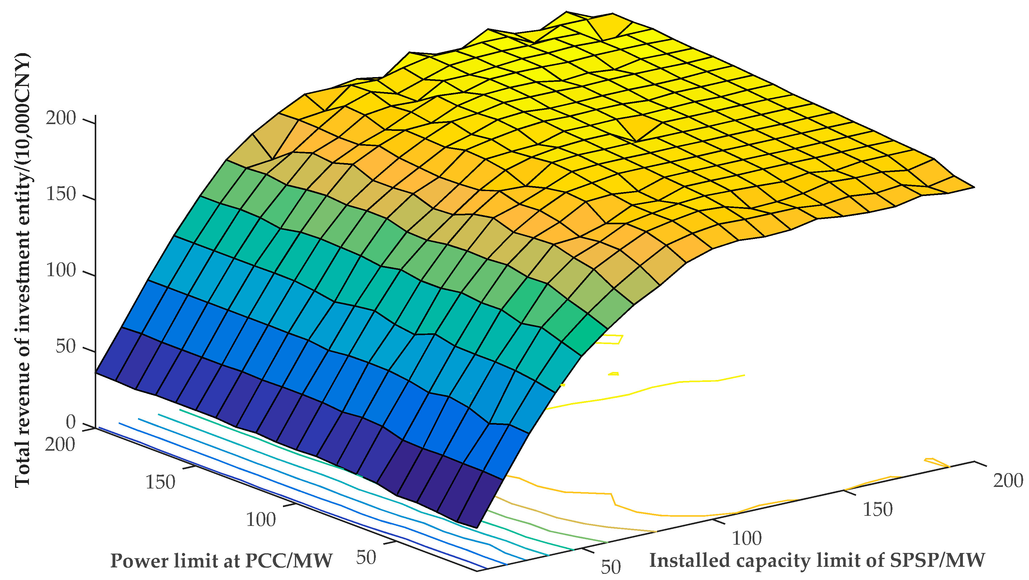 Sustainability 11 01939 g010