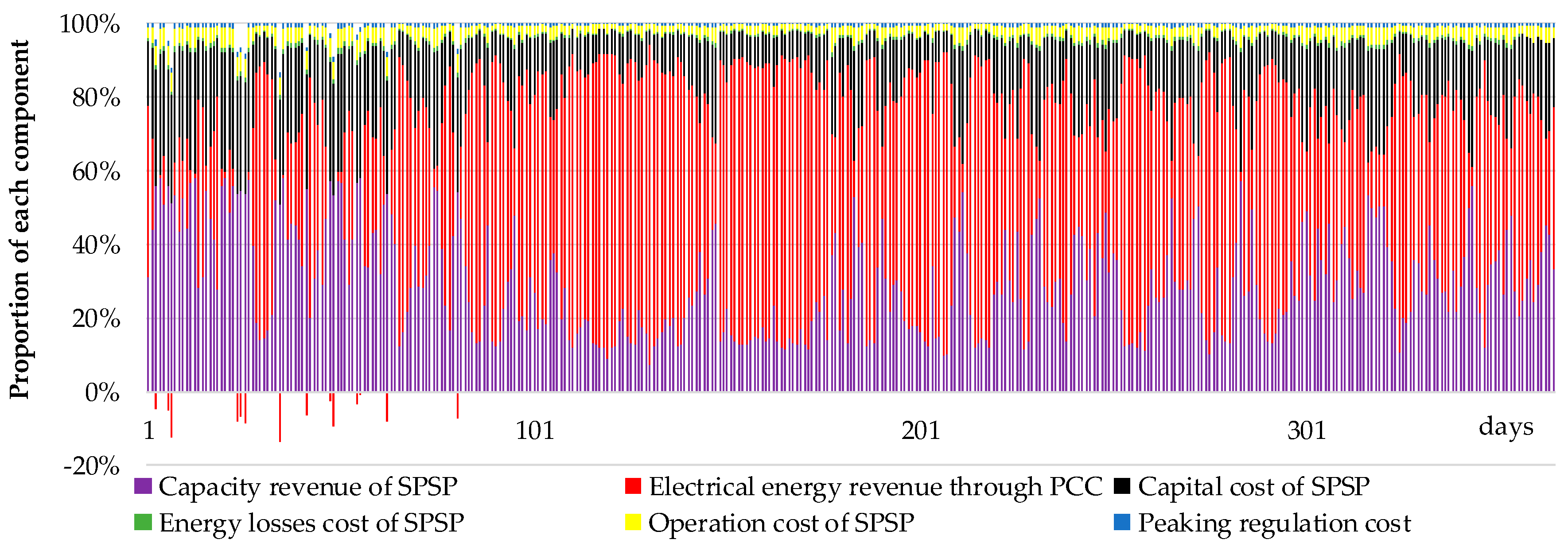 Sustainability 11 01939 g011