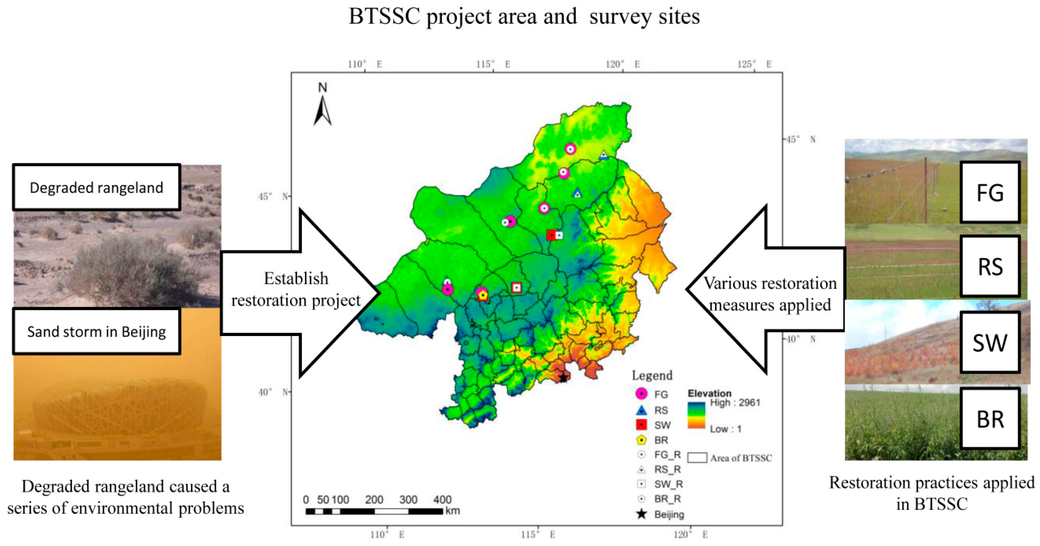Sustainability 11 01941 g001