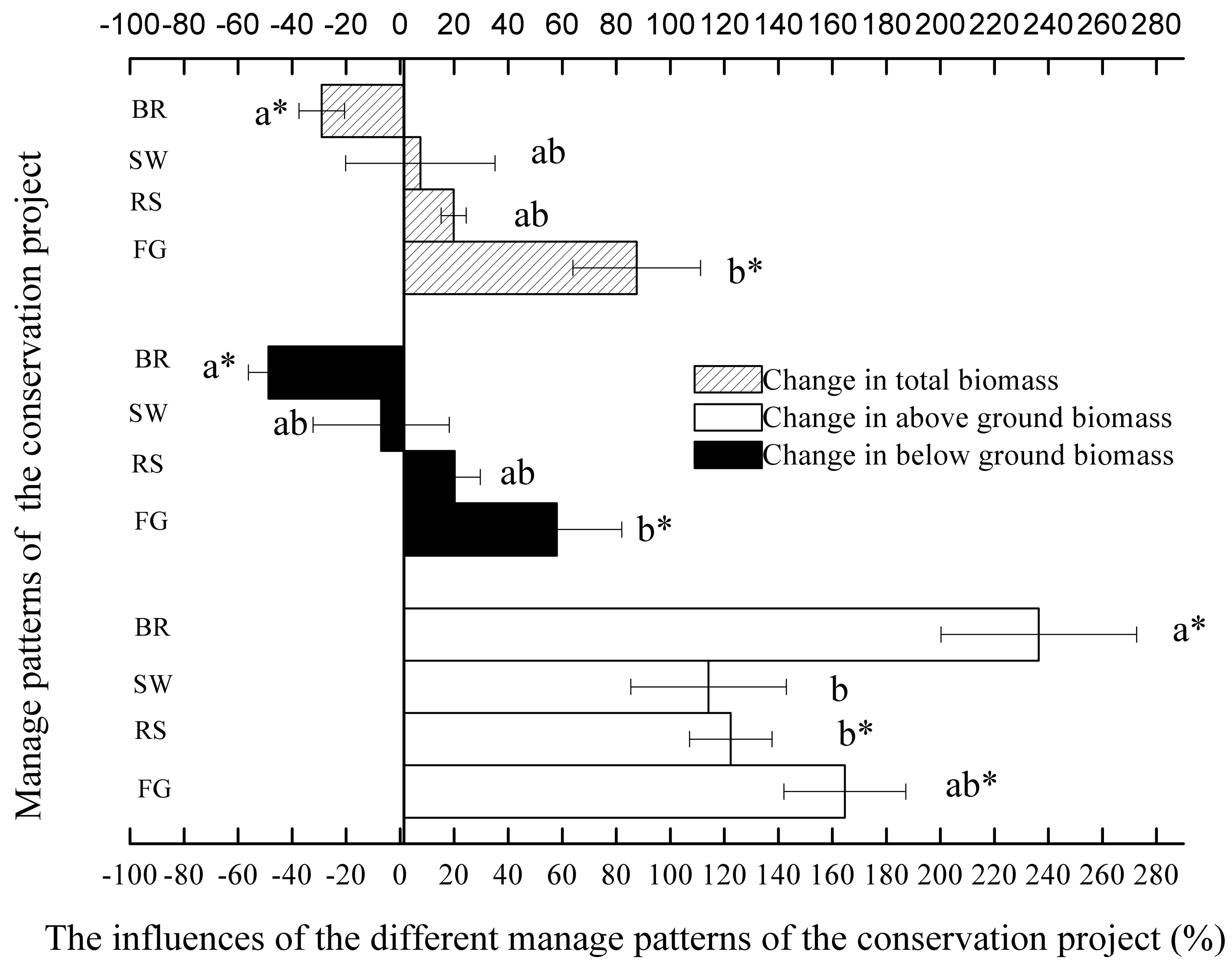 Sustainability 11 01941 g005