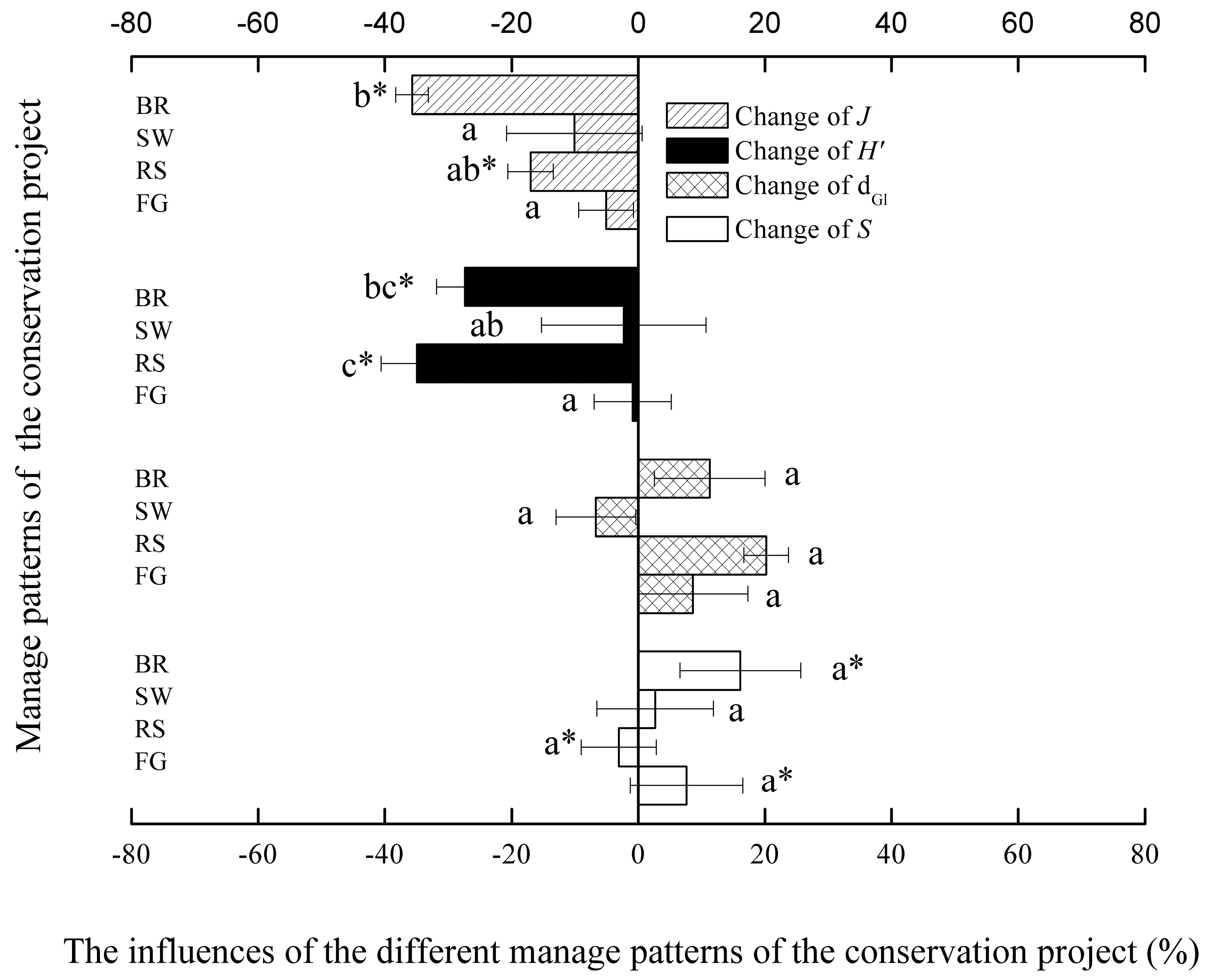 Sustainability 11 01941 g006