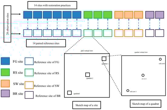 Sustainability 11 01941 g0a1