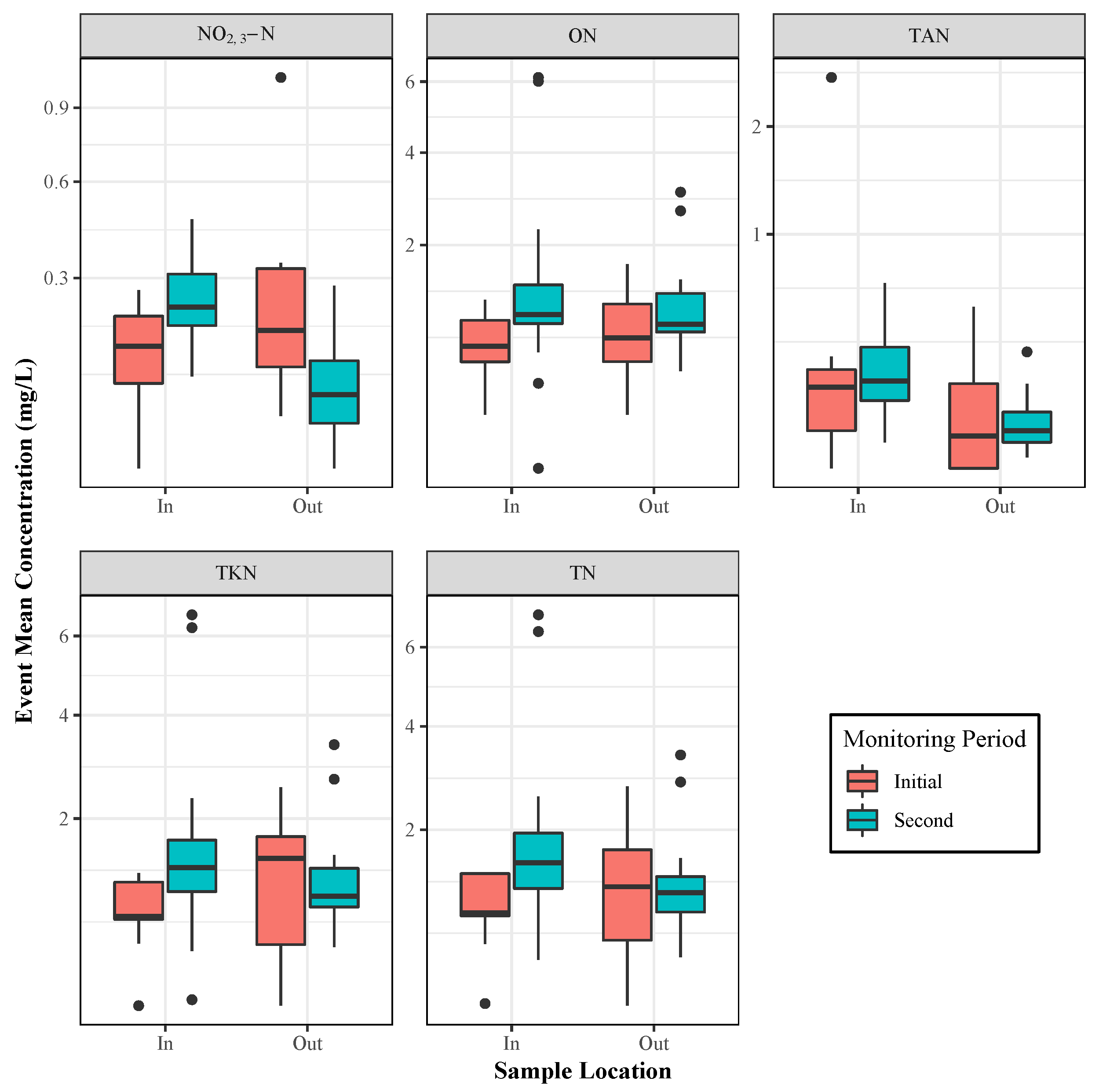 Sustainability 11 01945 g002 Sustainability 11 01945 g002