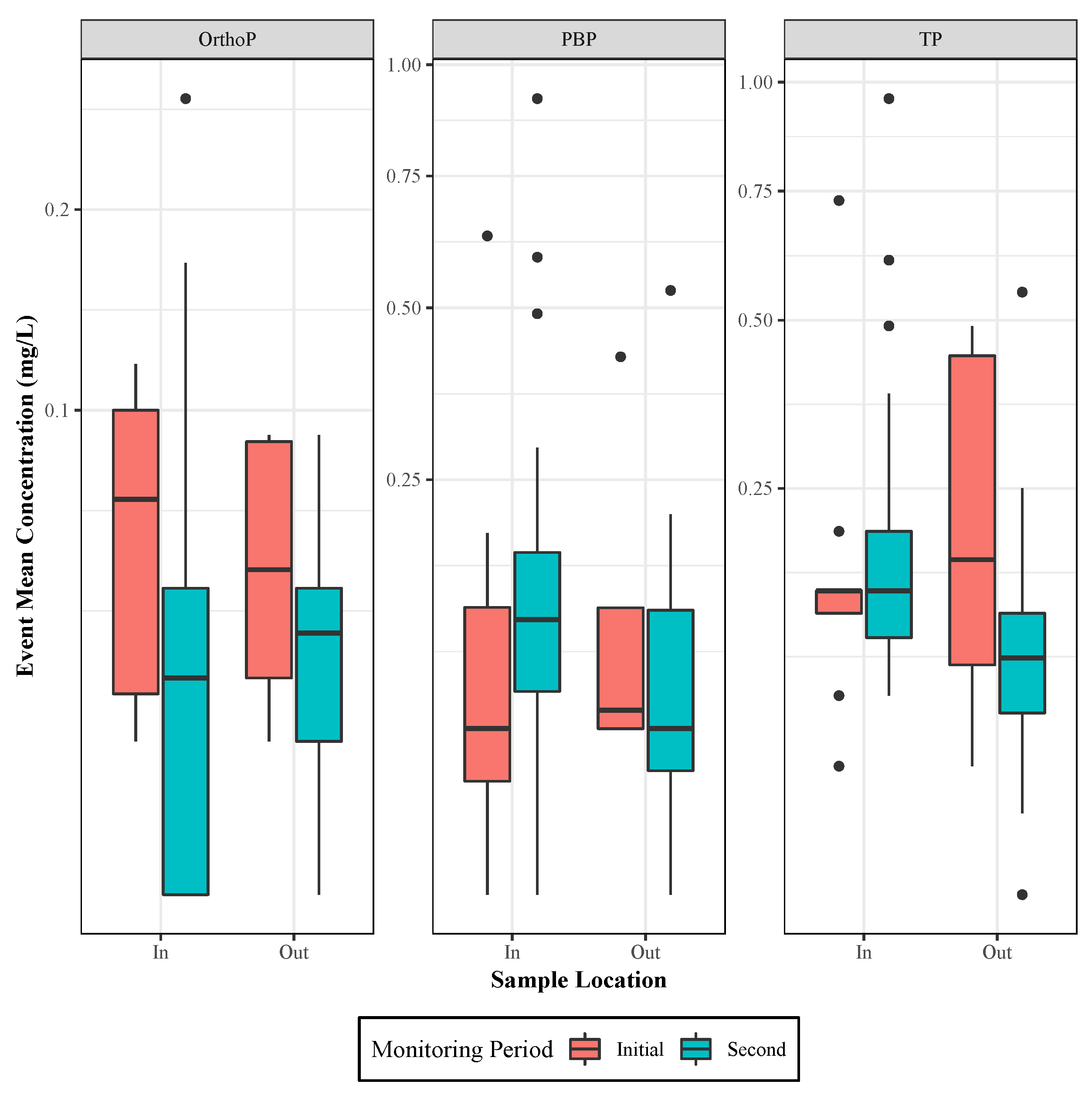 Sustainability 11 01945 g003 Sustainability 11 01945 g003