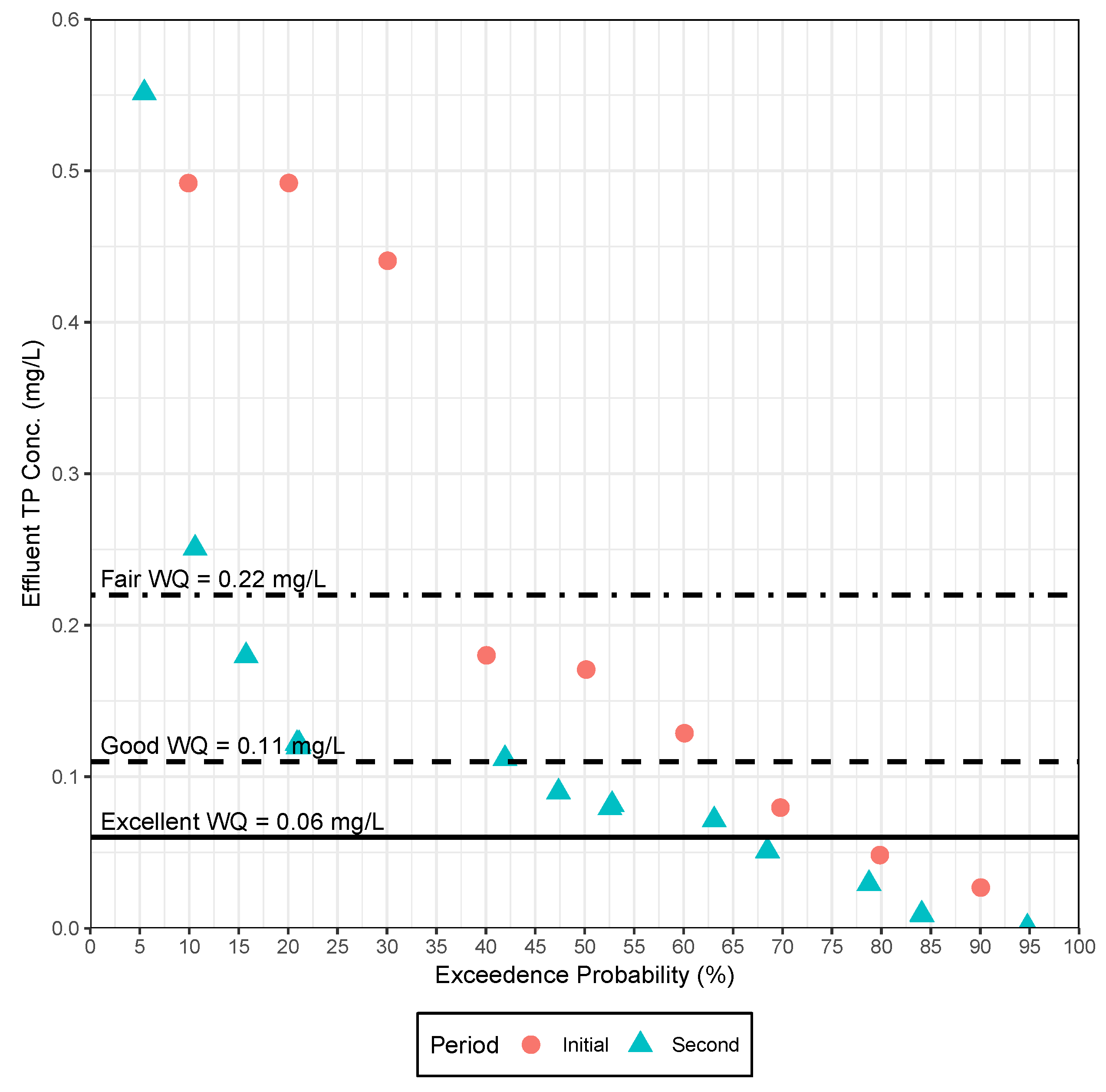 Sustainability 11 01945 g005 Sustainability 11 01945 g005