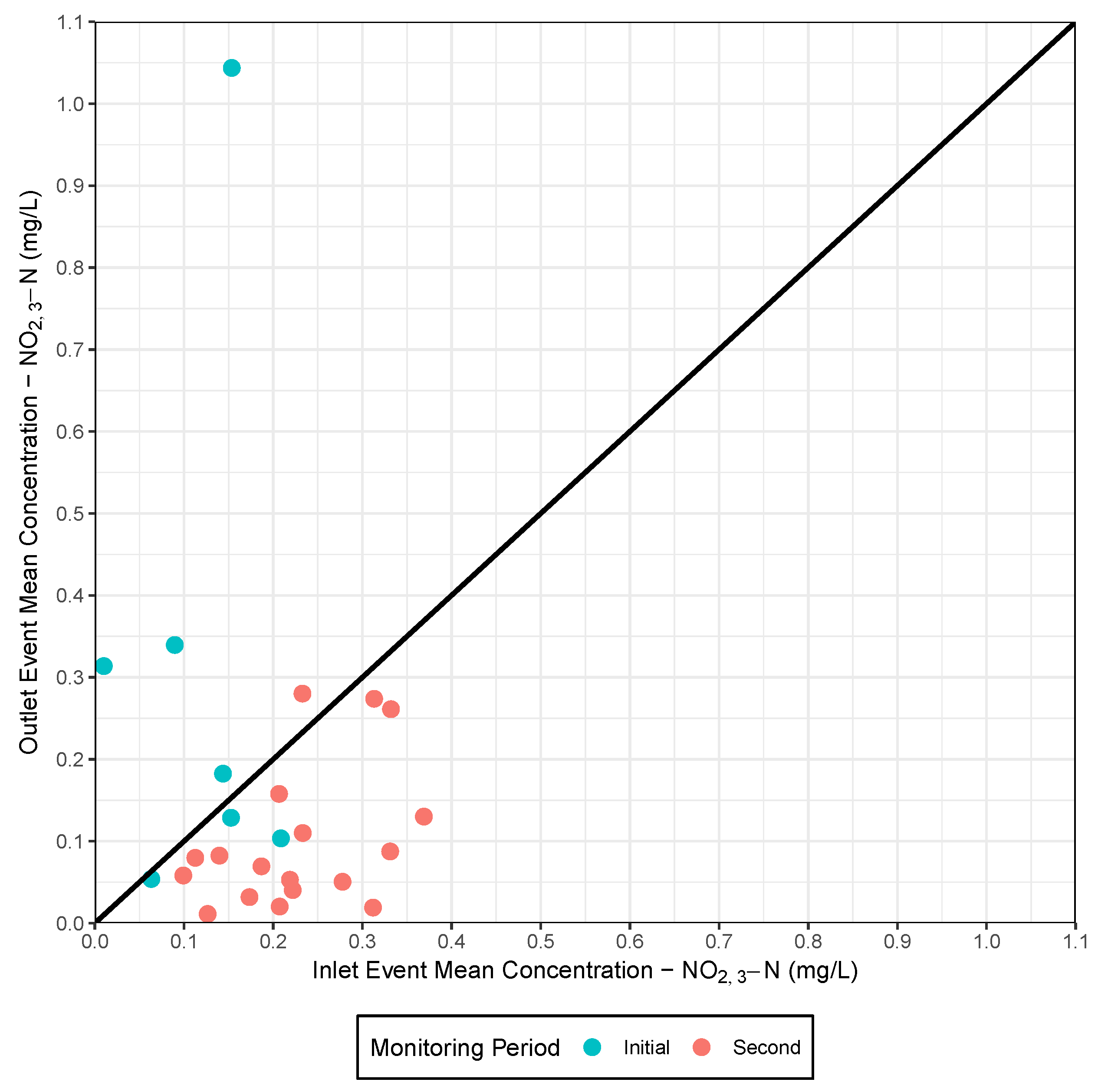 Sustainability 11 01945 g006 Sustainability 11 01945 g006