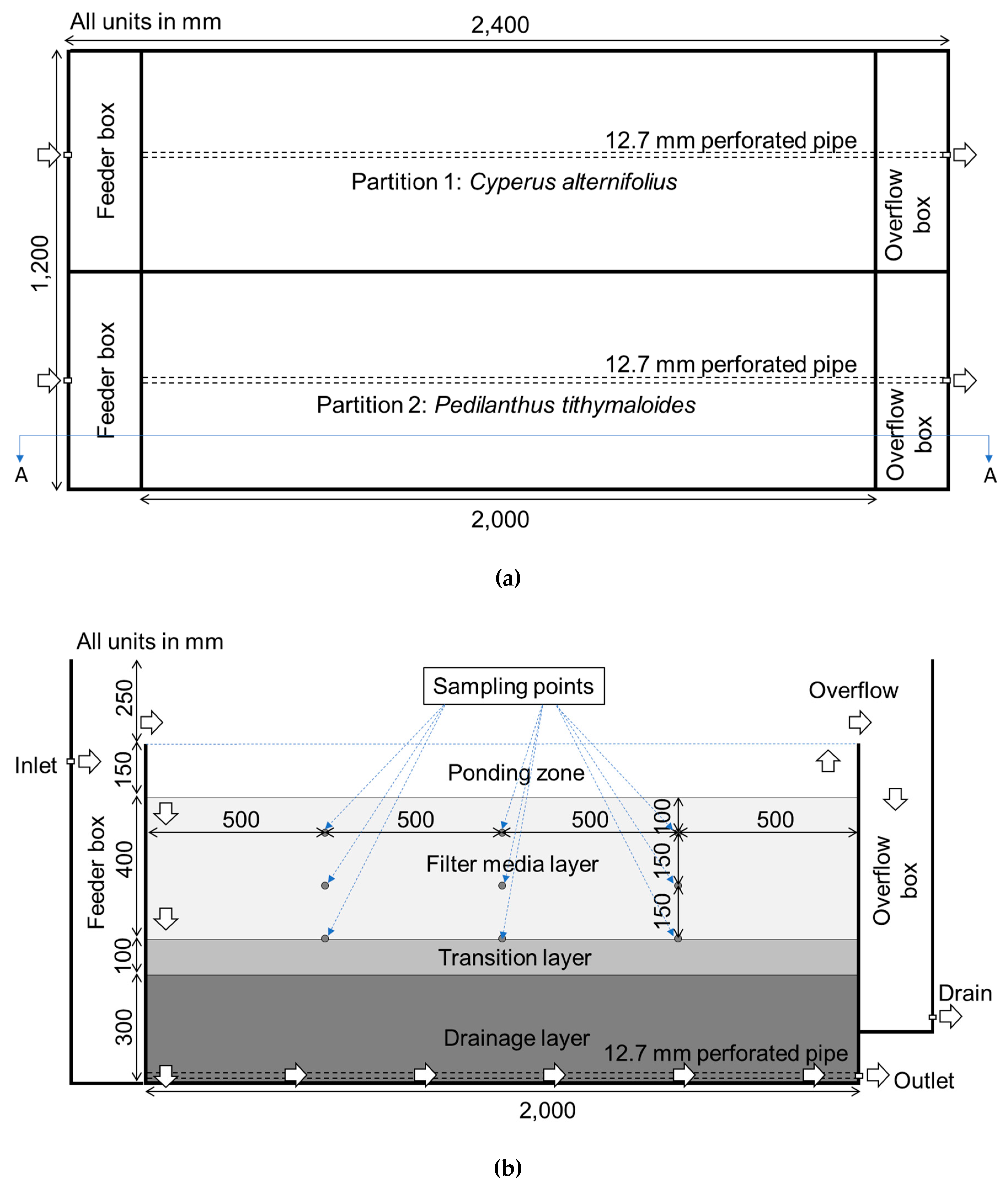 Sustainability 11 01947 g001