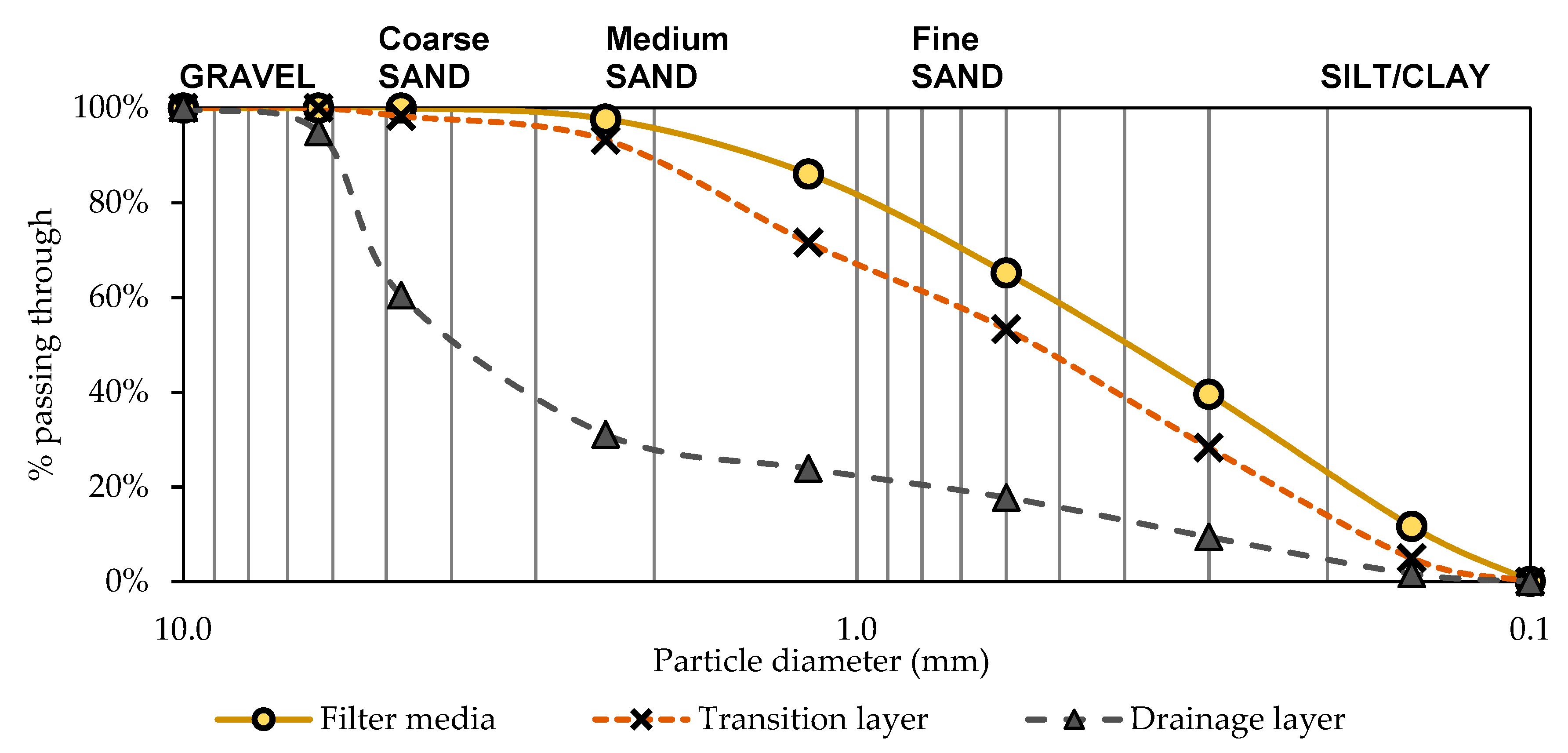 Sustainability 11 01947 g002