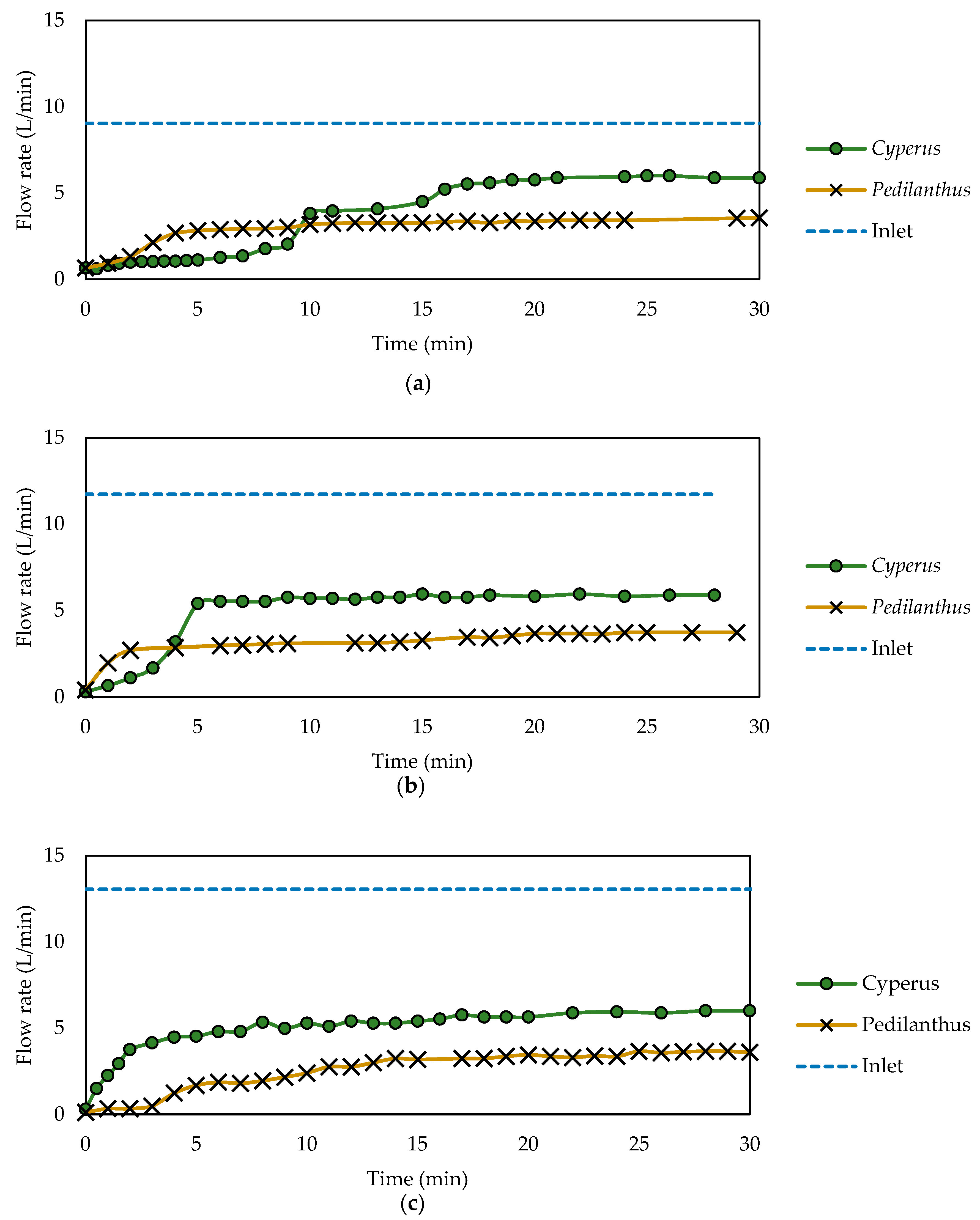 Sustainability 11 01947 g003