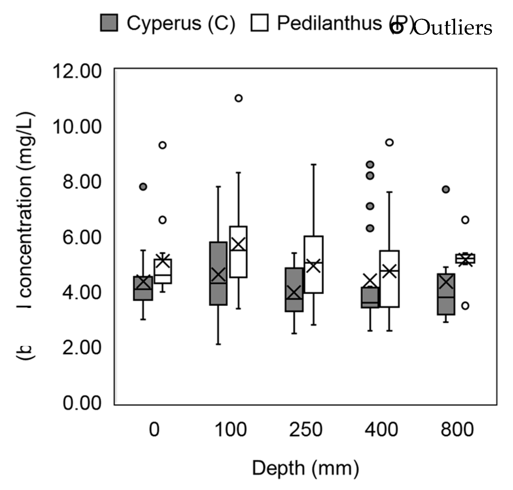 Sustainability 11 01947 g004