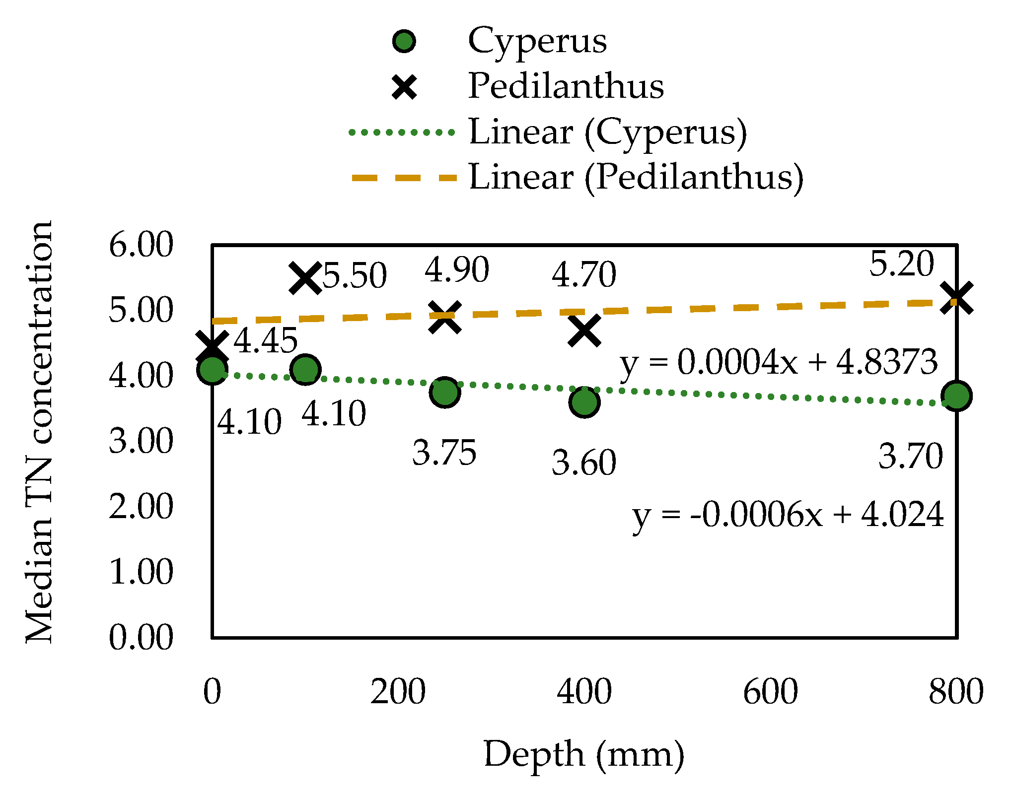 Sustainability 11 01947 g005