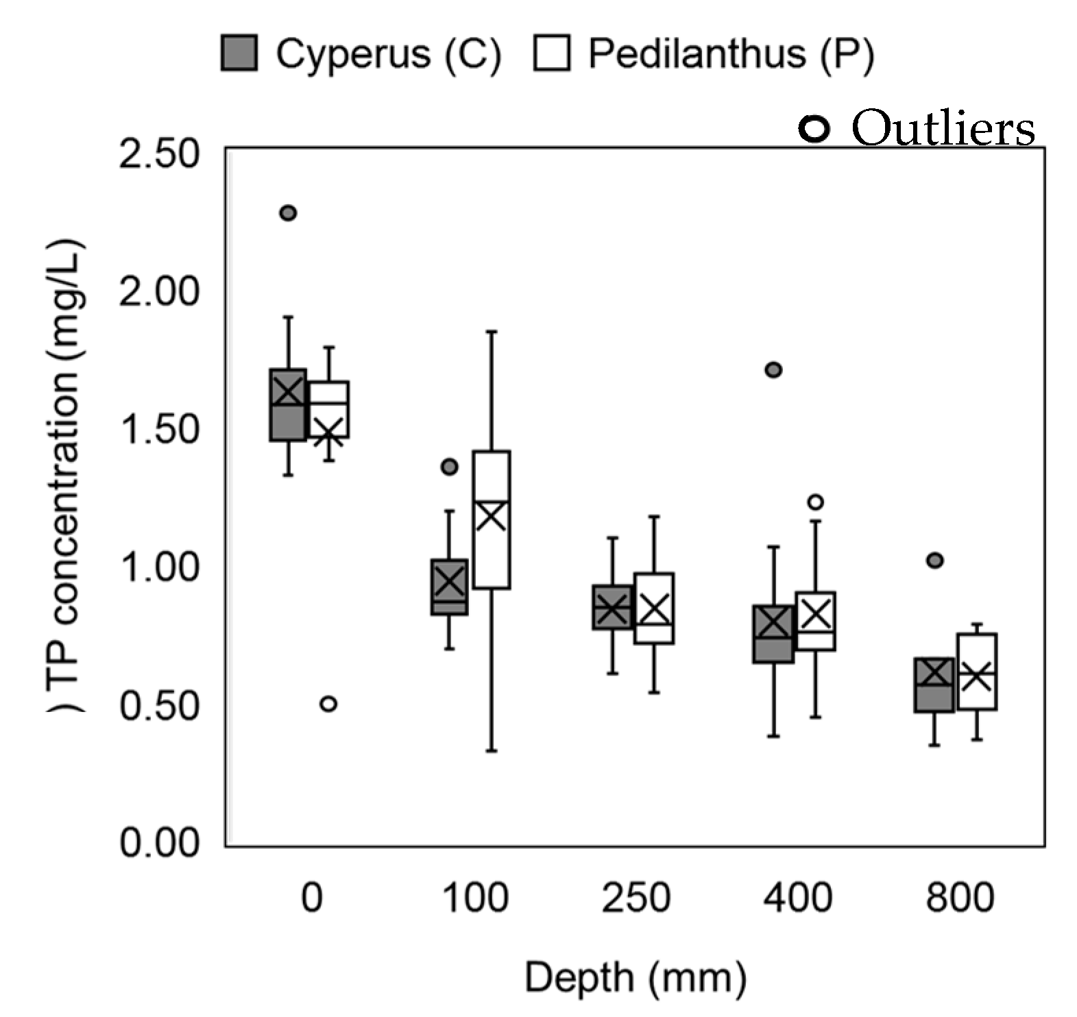 Sustainability 11 01947 g006