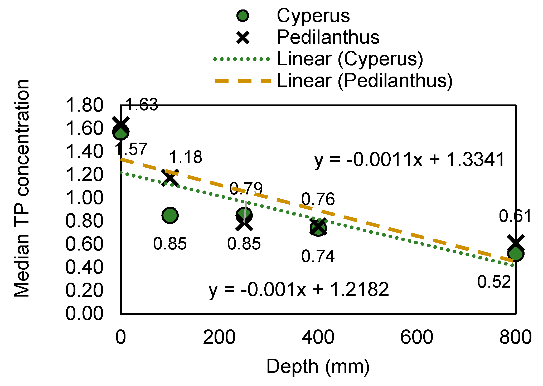 Sustainability 11 01947 g007